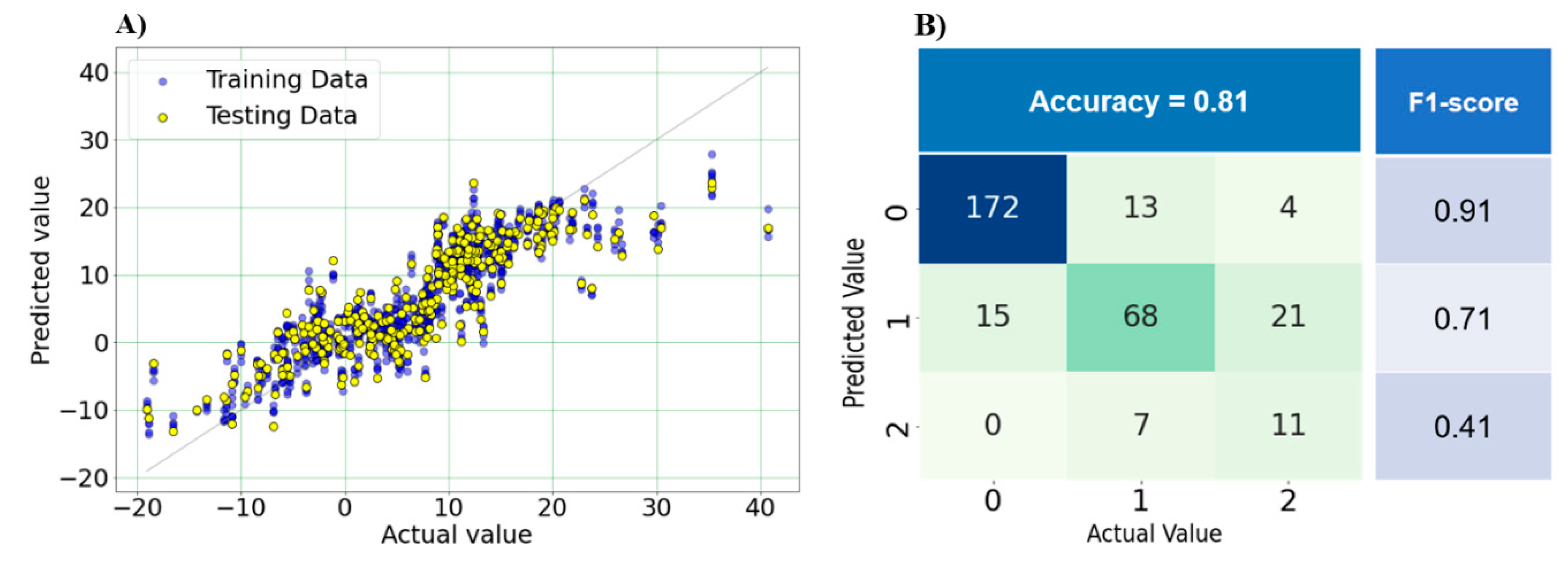 Preprints 91906 g005