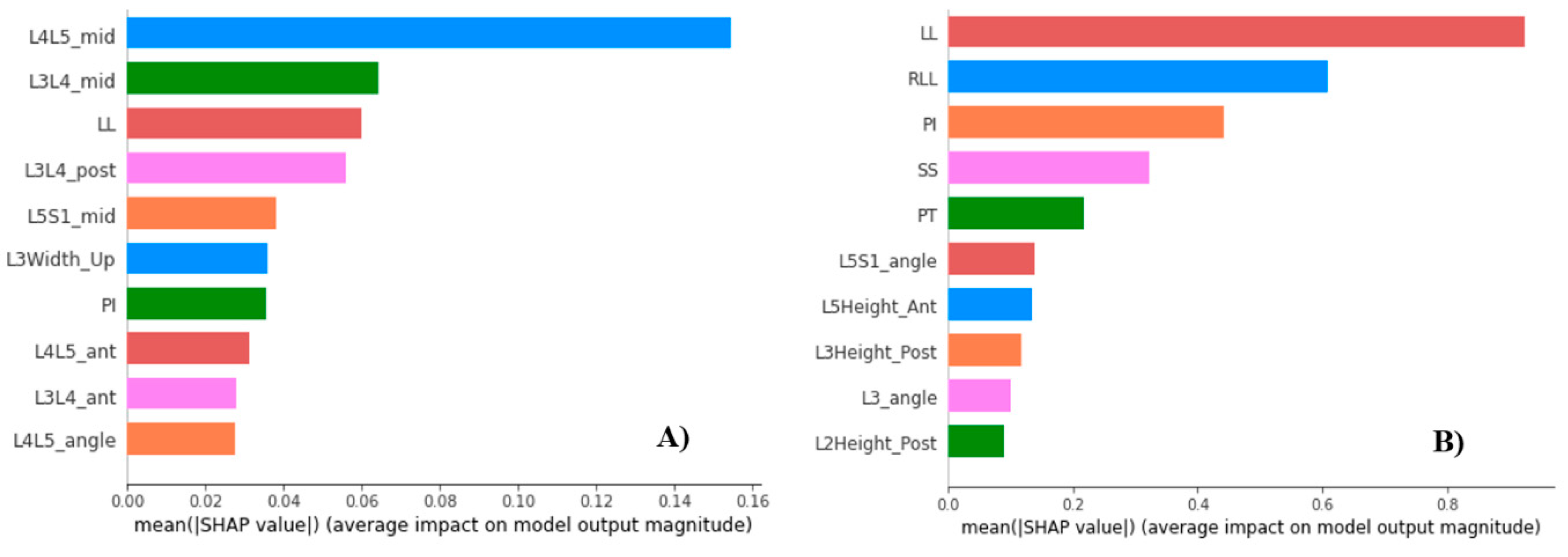 Preprints 91906 g006