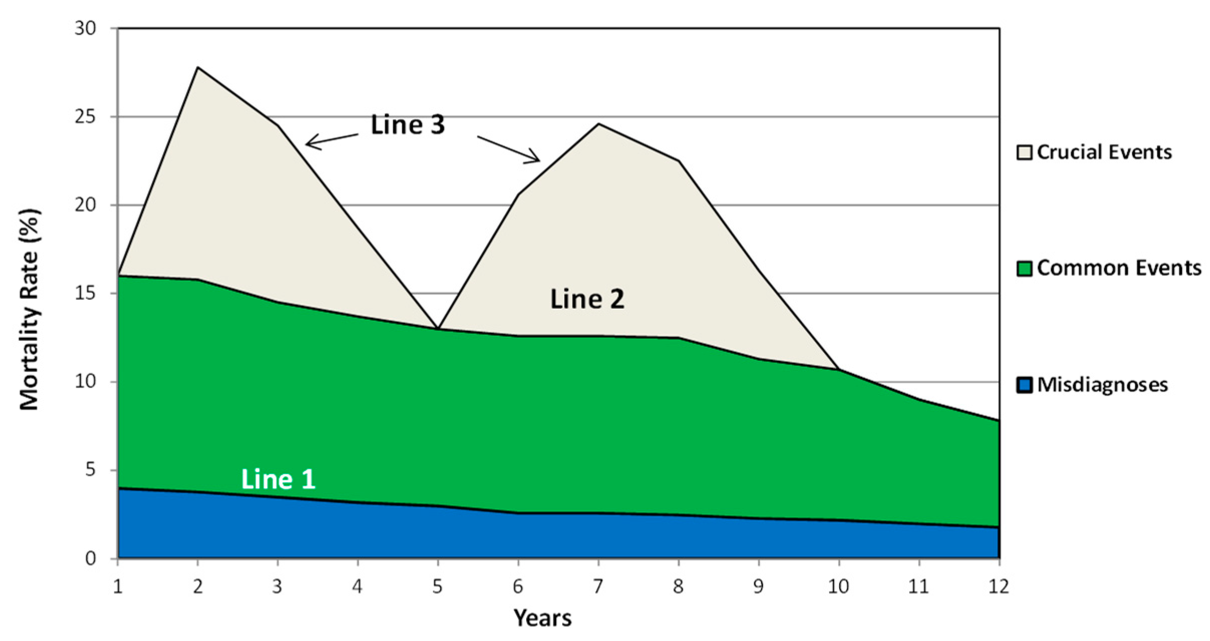 Preprints 85267 g002