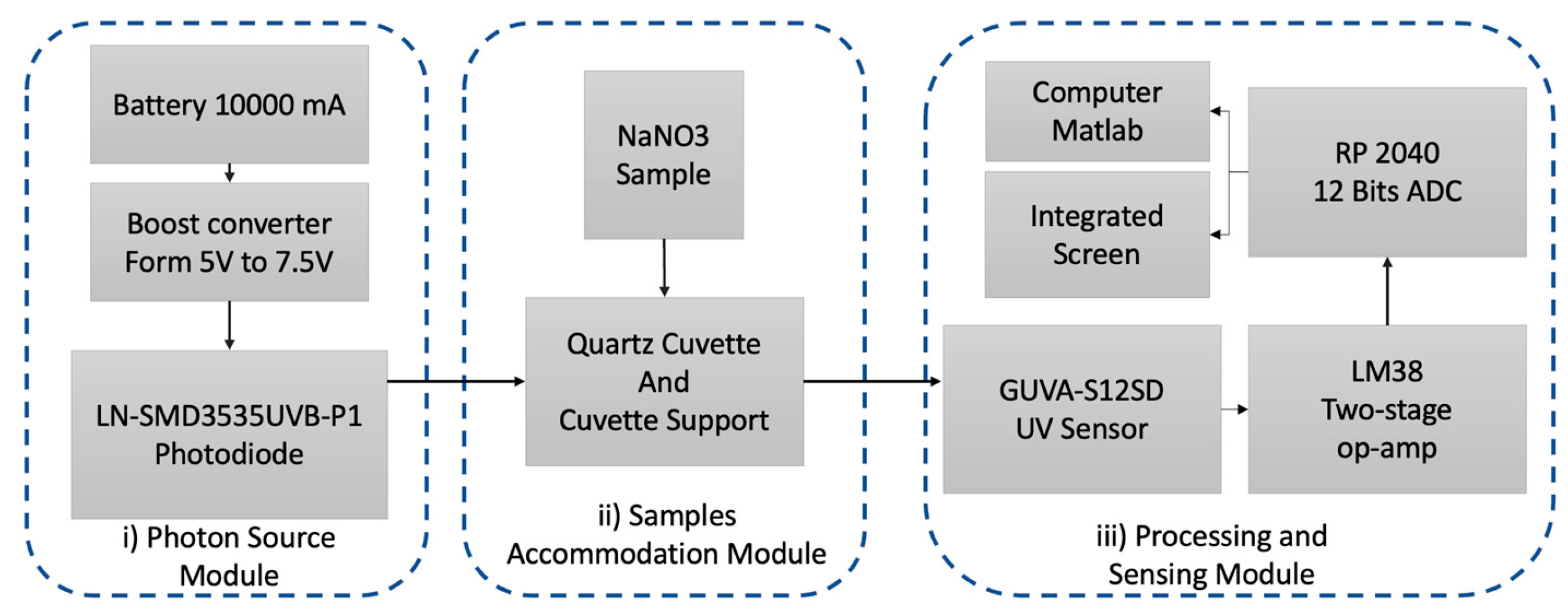 Preprints 112204 g001