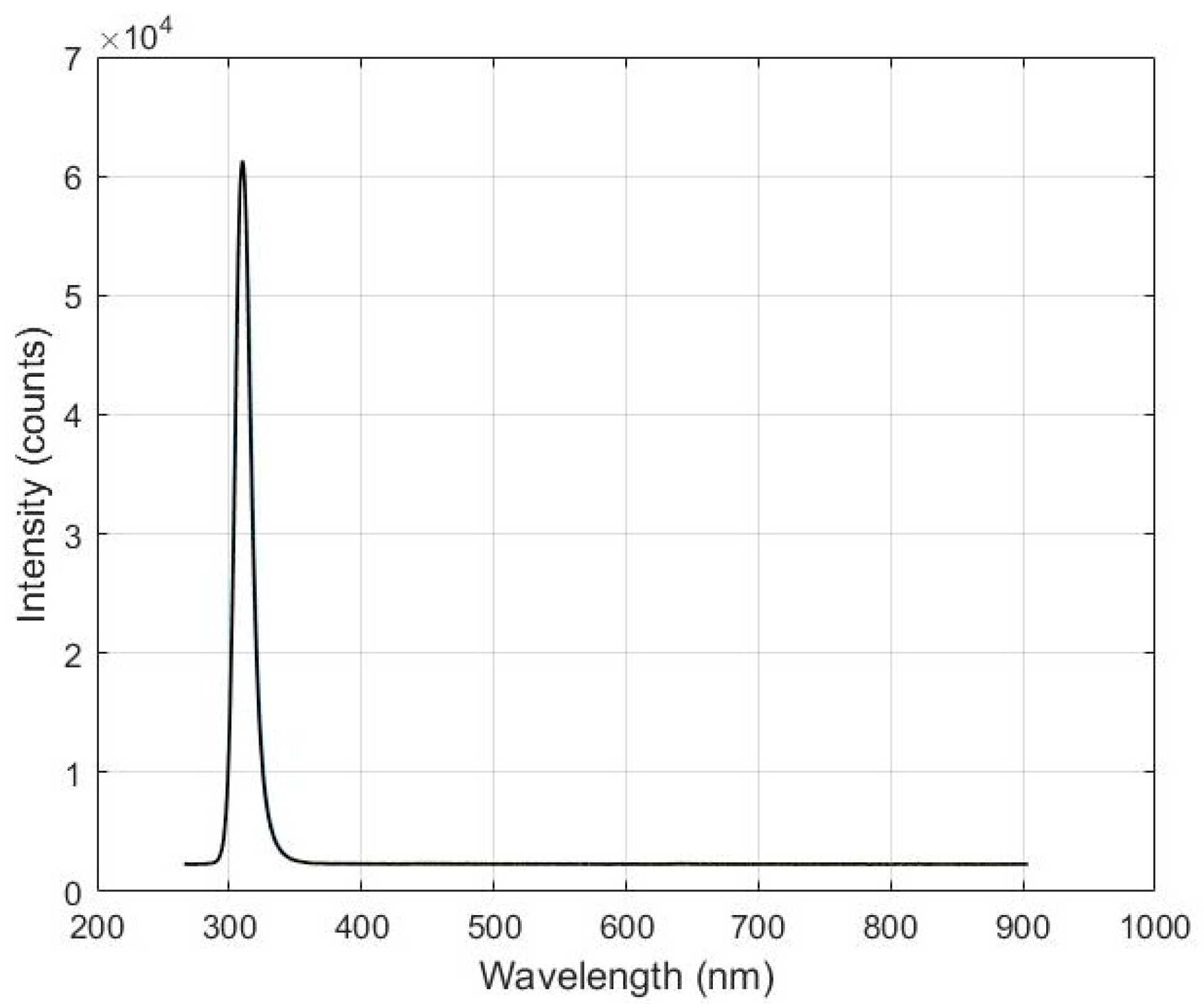 Preprints 112204 g003