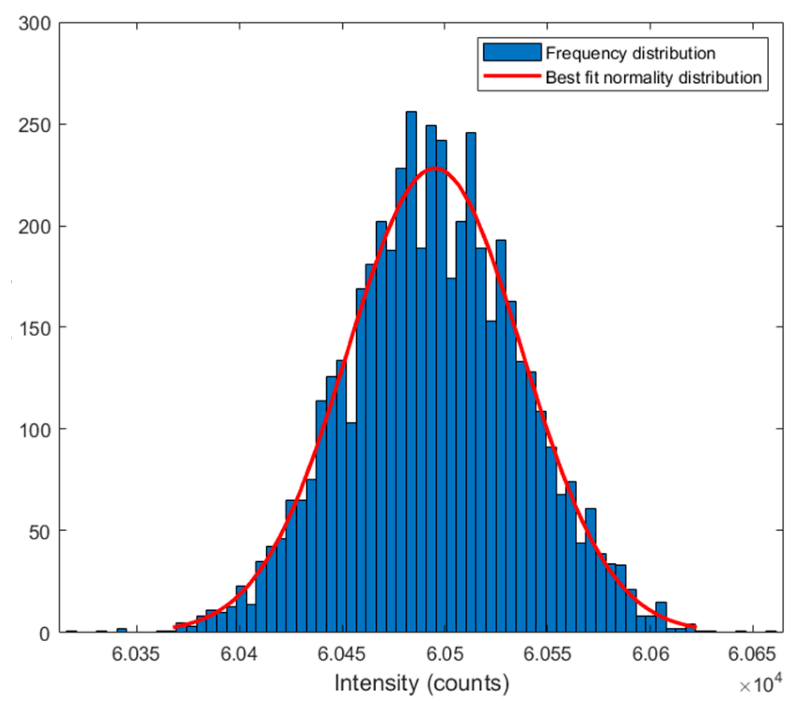 Preprints 112204 g004