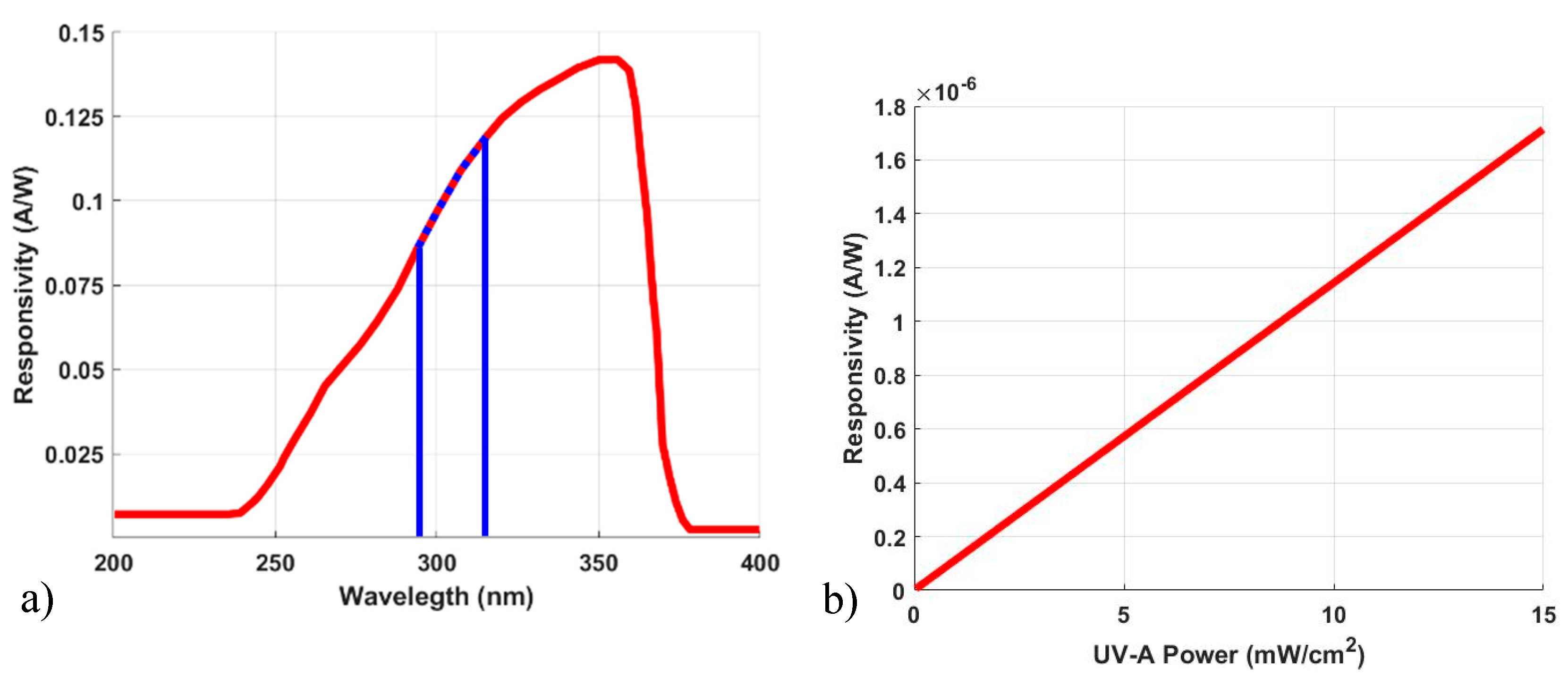 Preprints 112204 g006