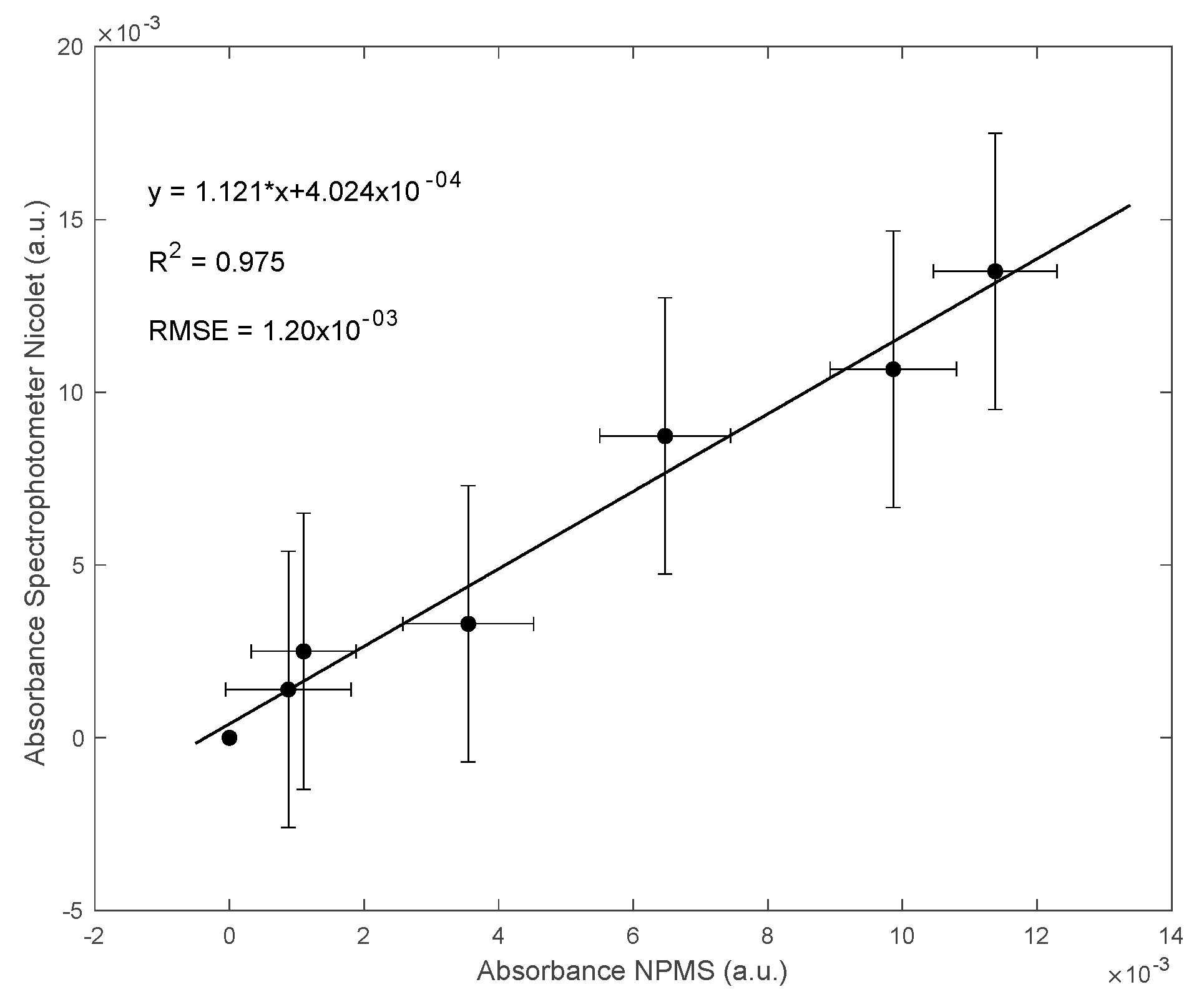 Preprints 112204 g013