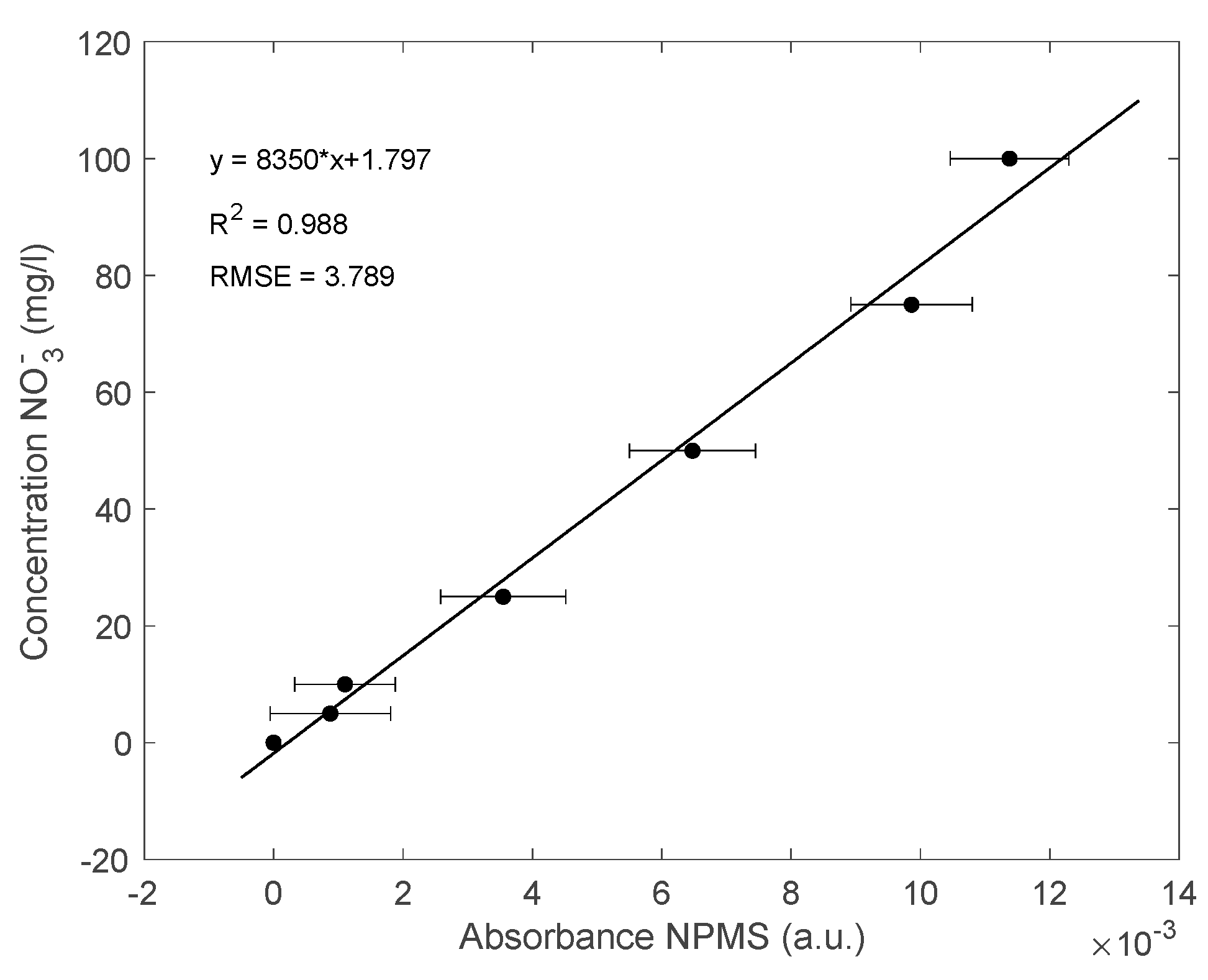 Preprints 112204 g014