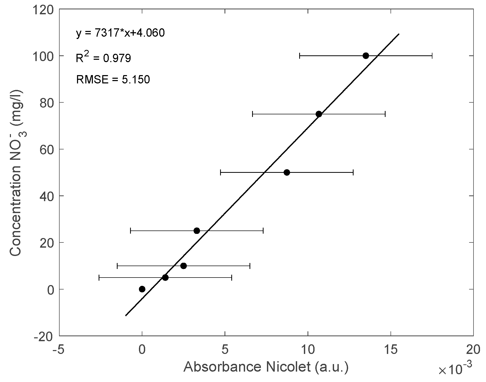 Preprints 112204 g015