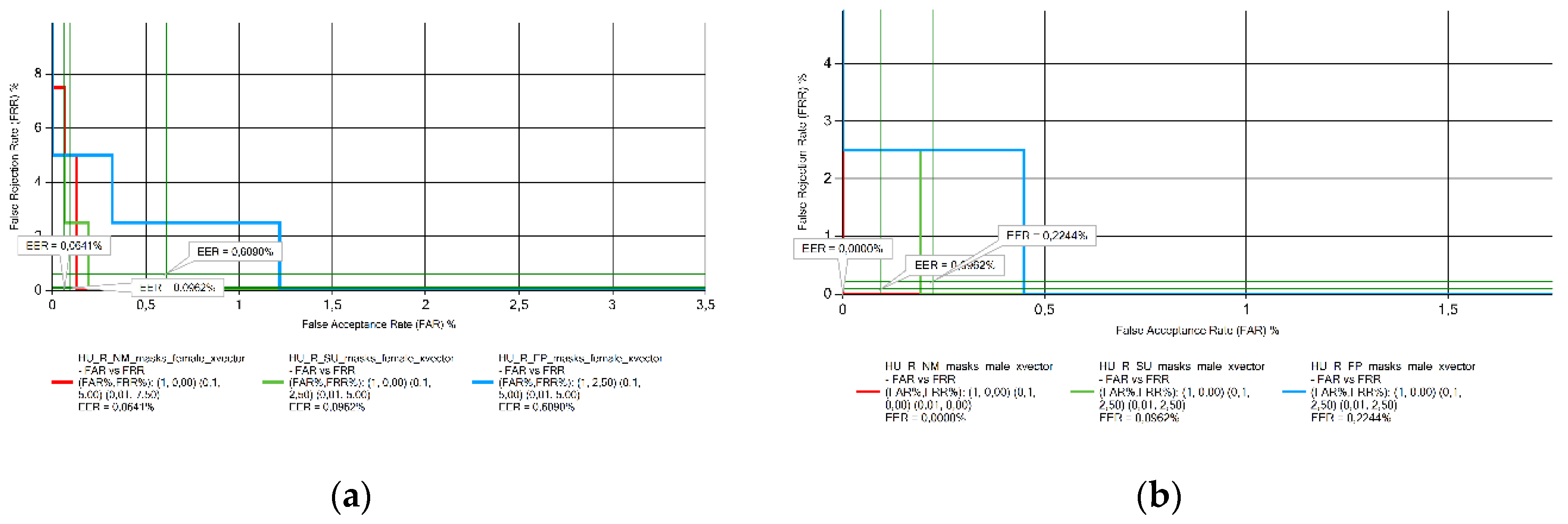 Preprints 119926 g003