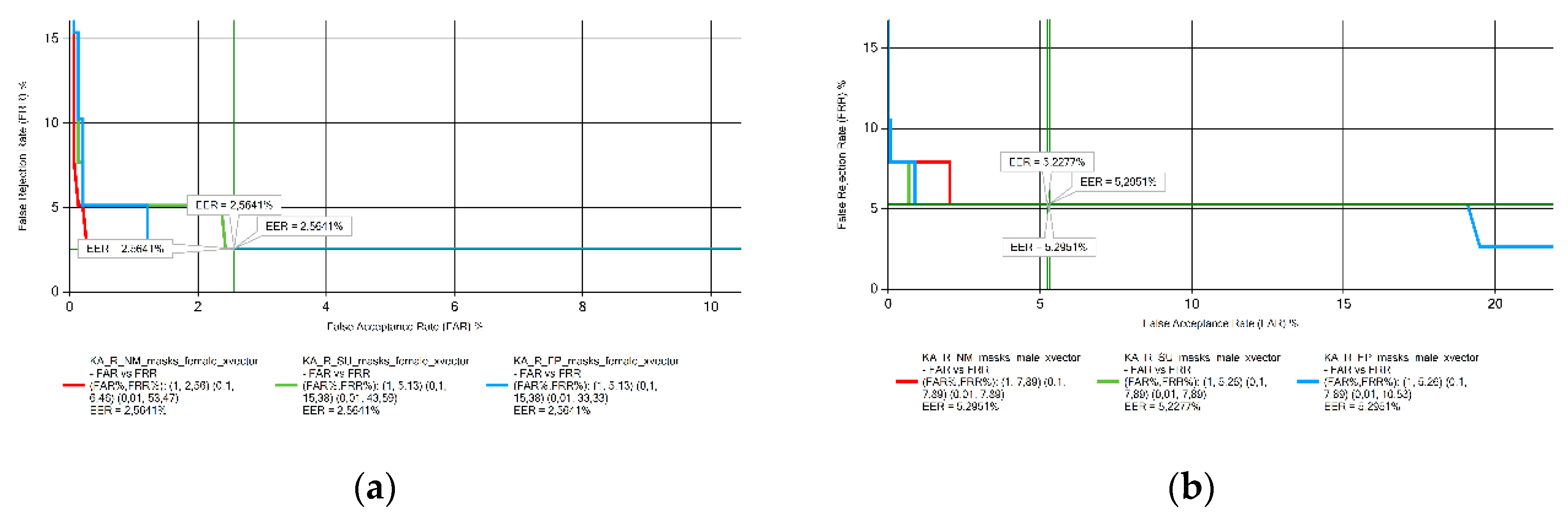 Preprints 119926 g004