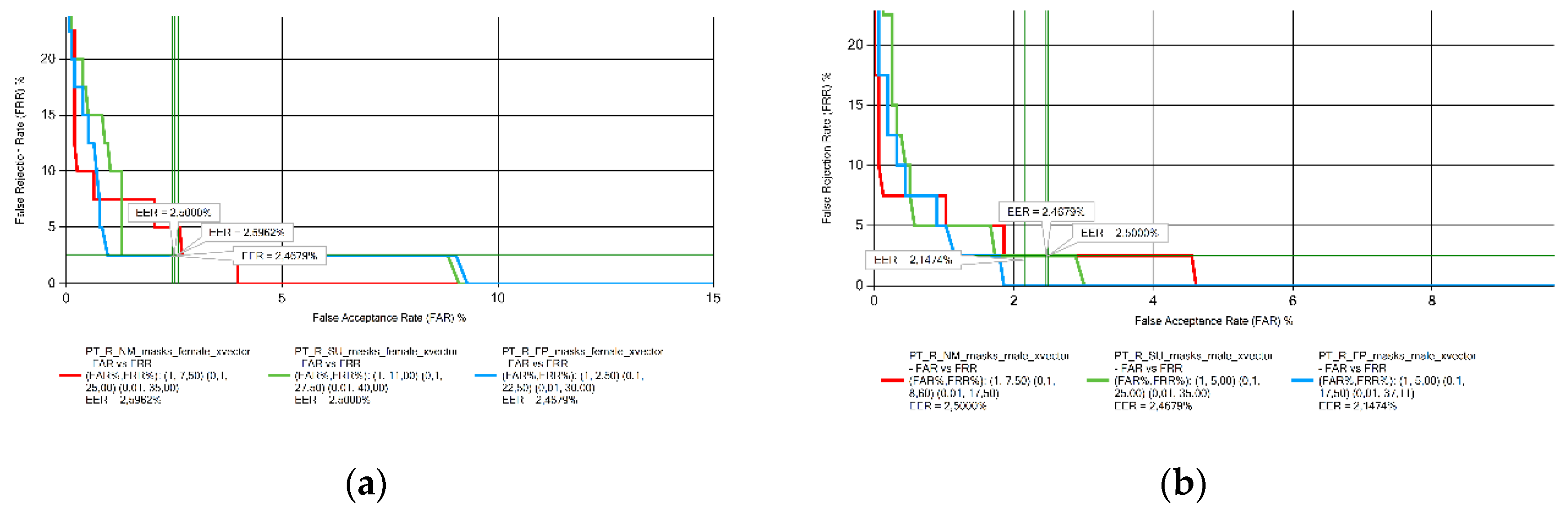 Preprints 119926 g005