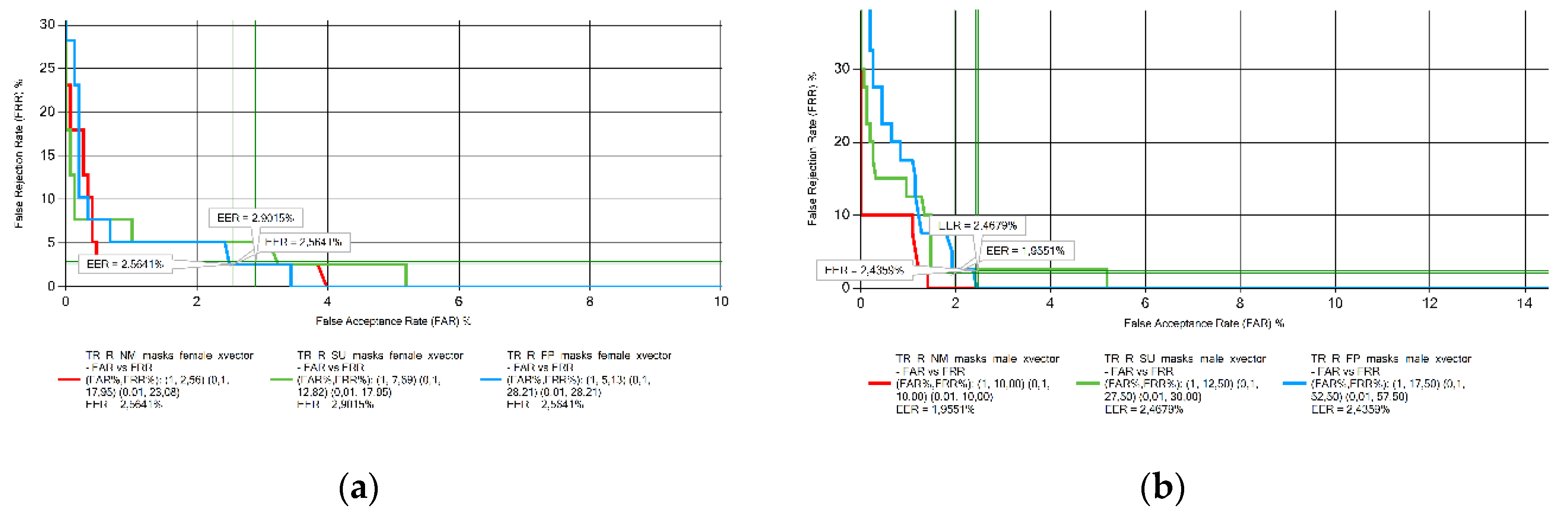 Preprints 119926 g006