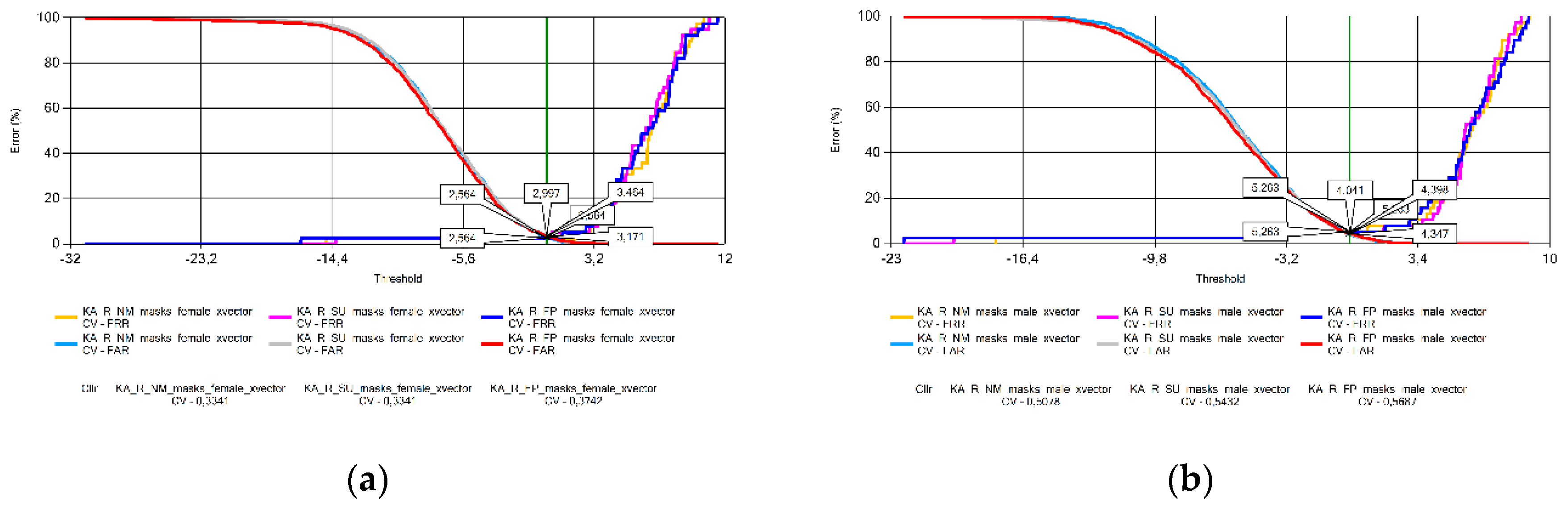 Preprints 119926 g012