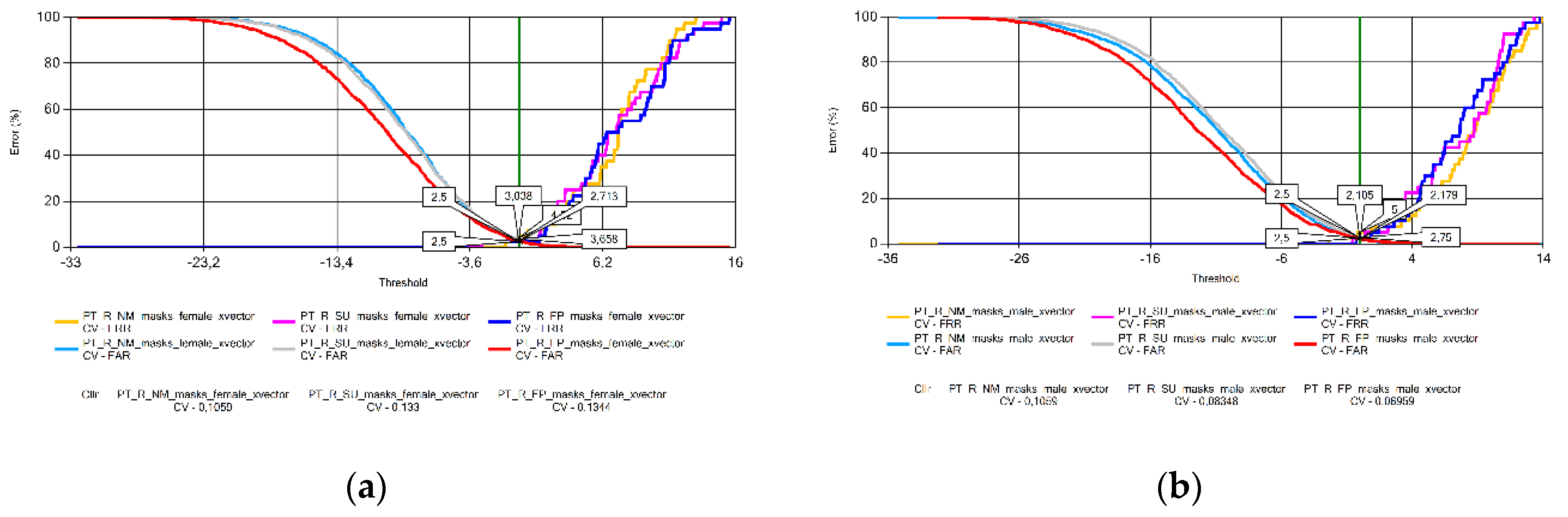 Preprints 119926 g015