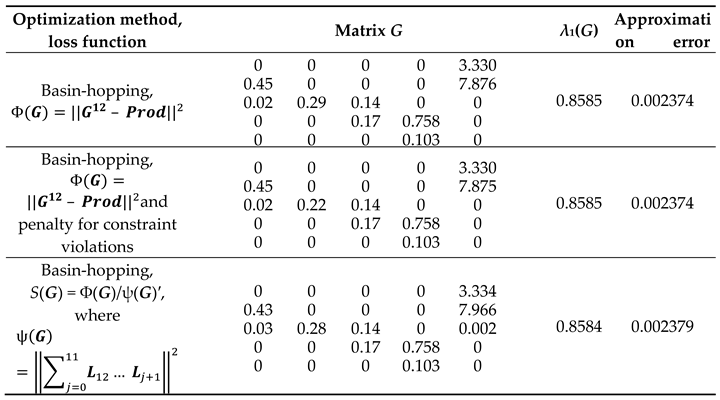 Preprints 75769 i002