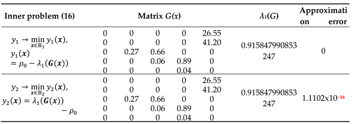 Preprints 75769 i003