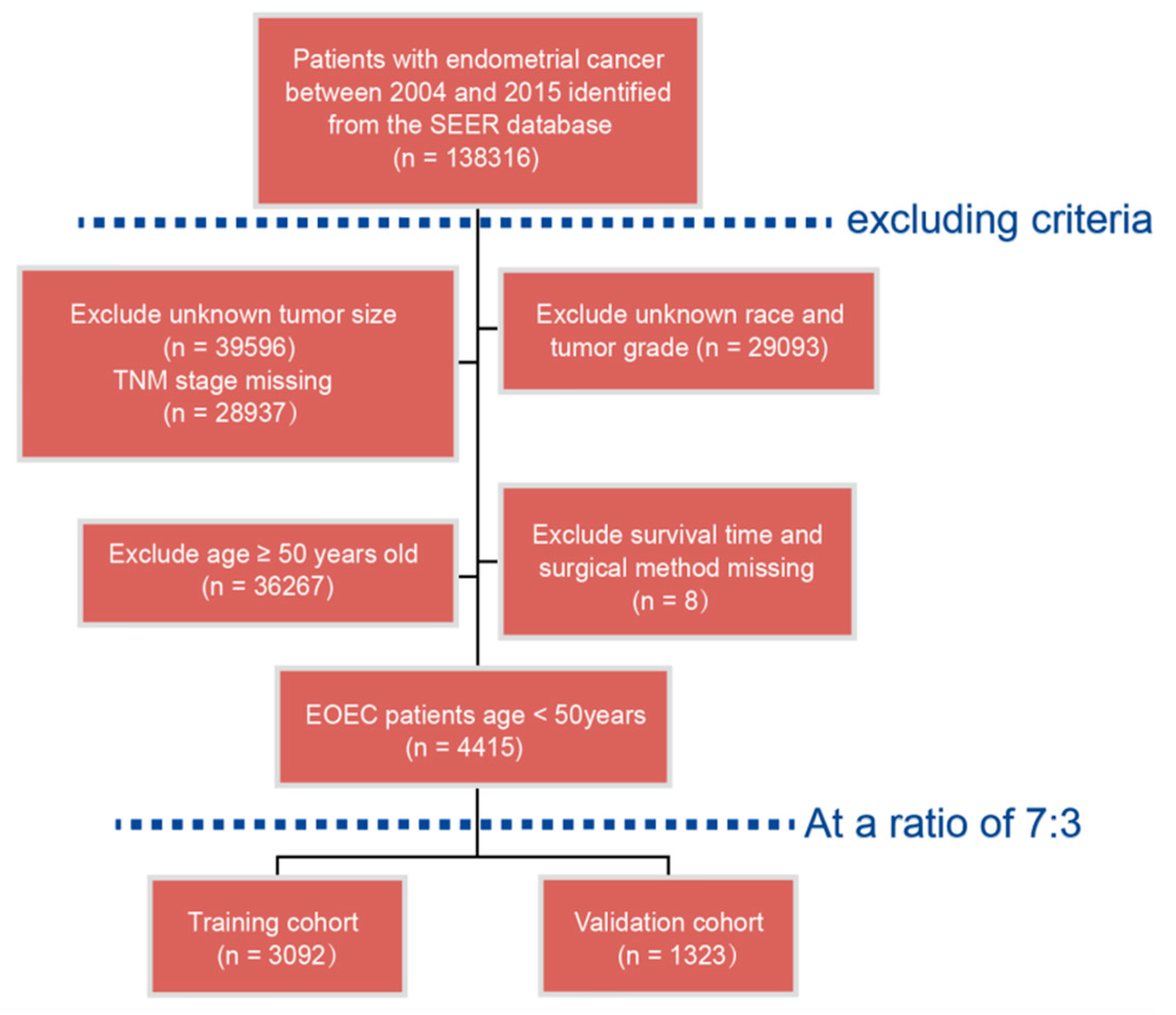 Preprints 87624 g001