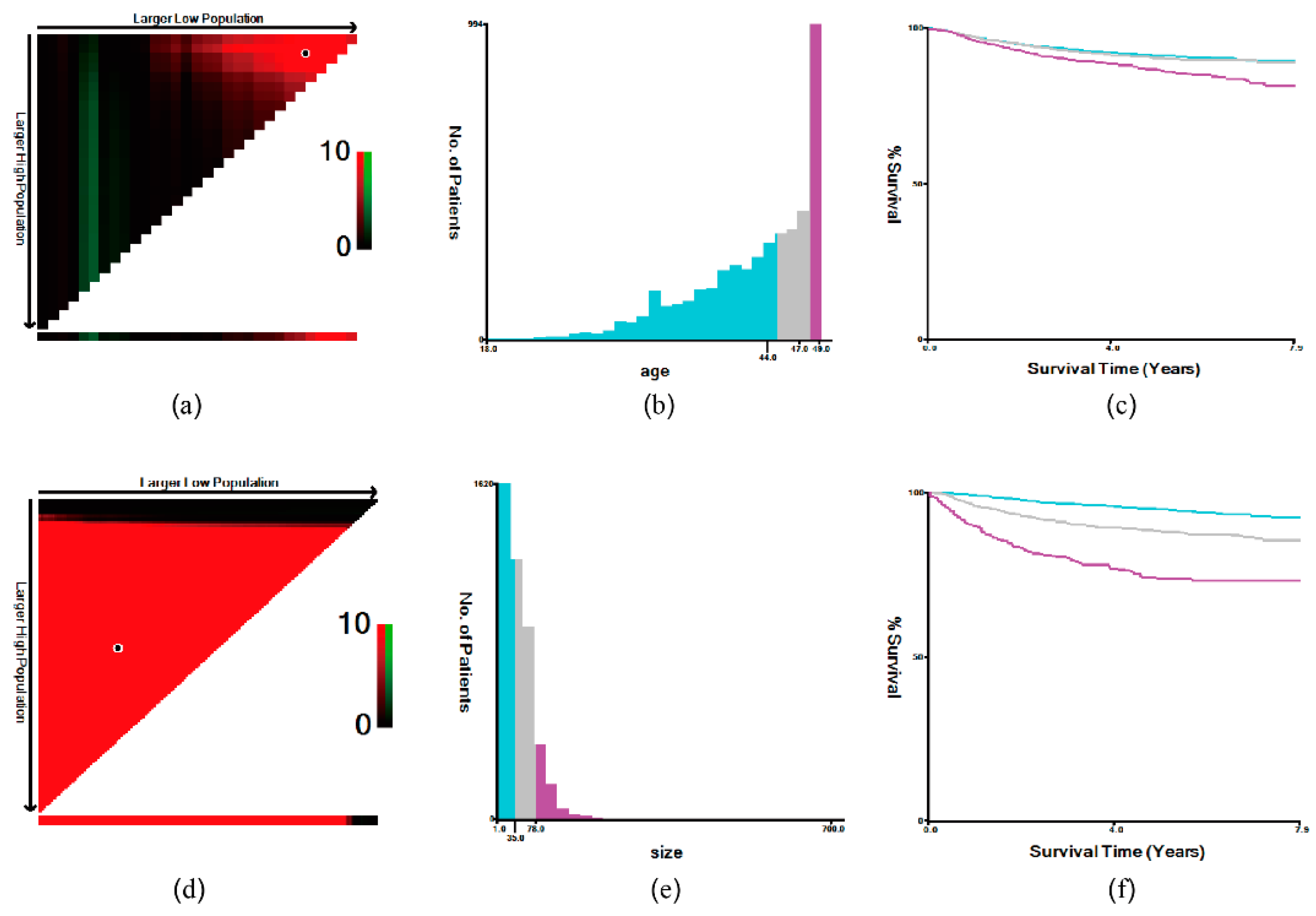 Preprints 87624 g002