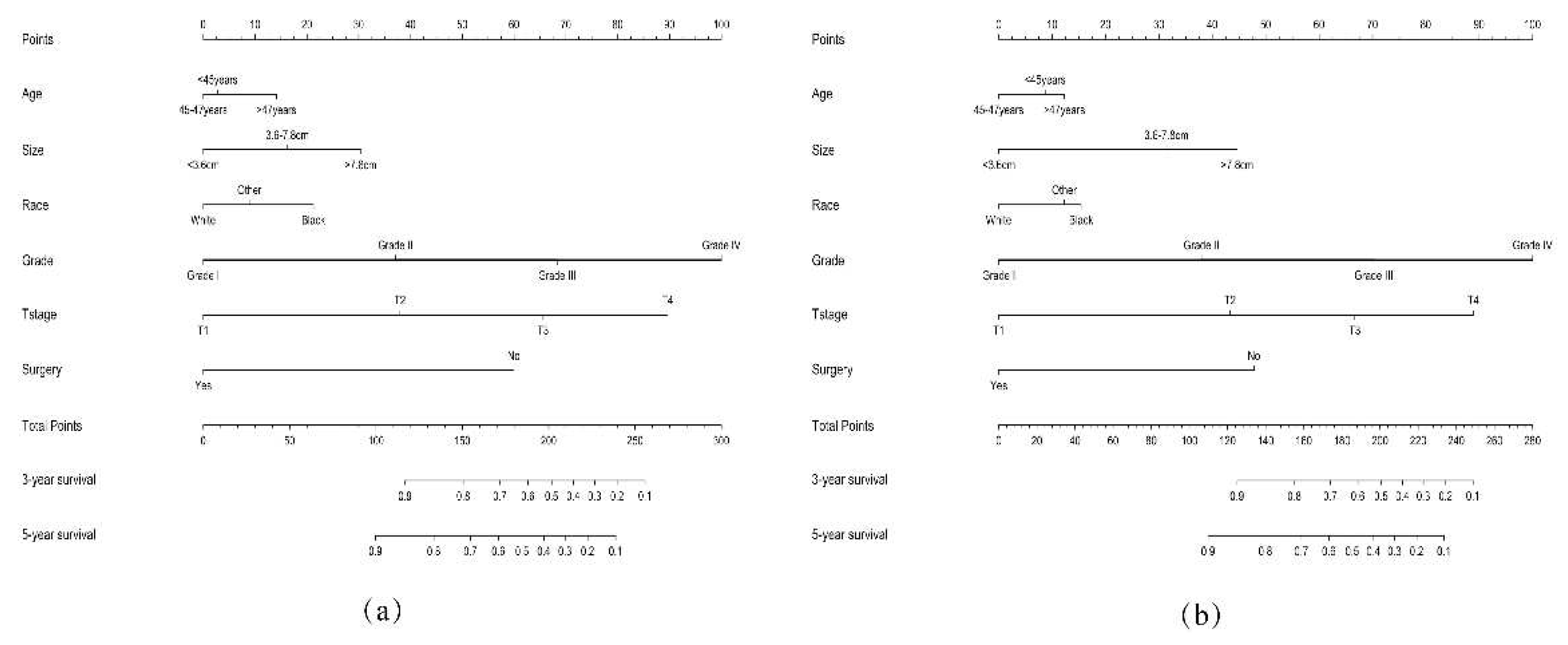 Preprints 87624 g004