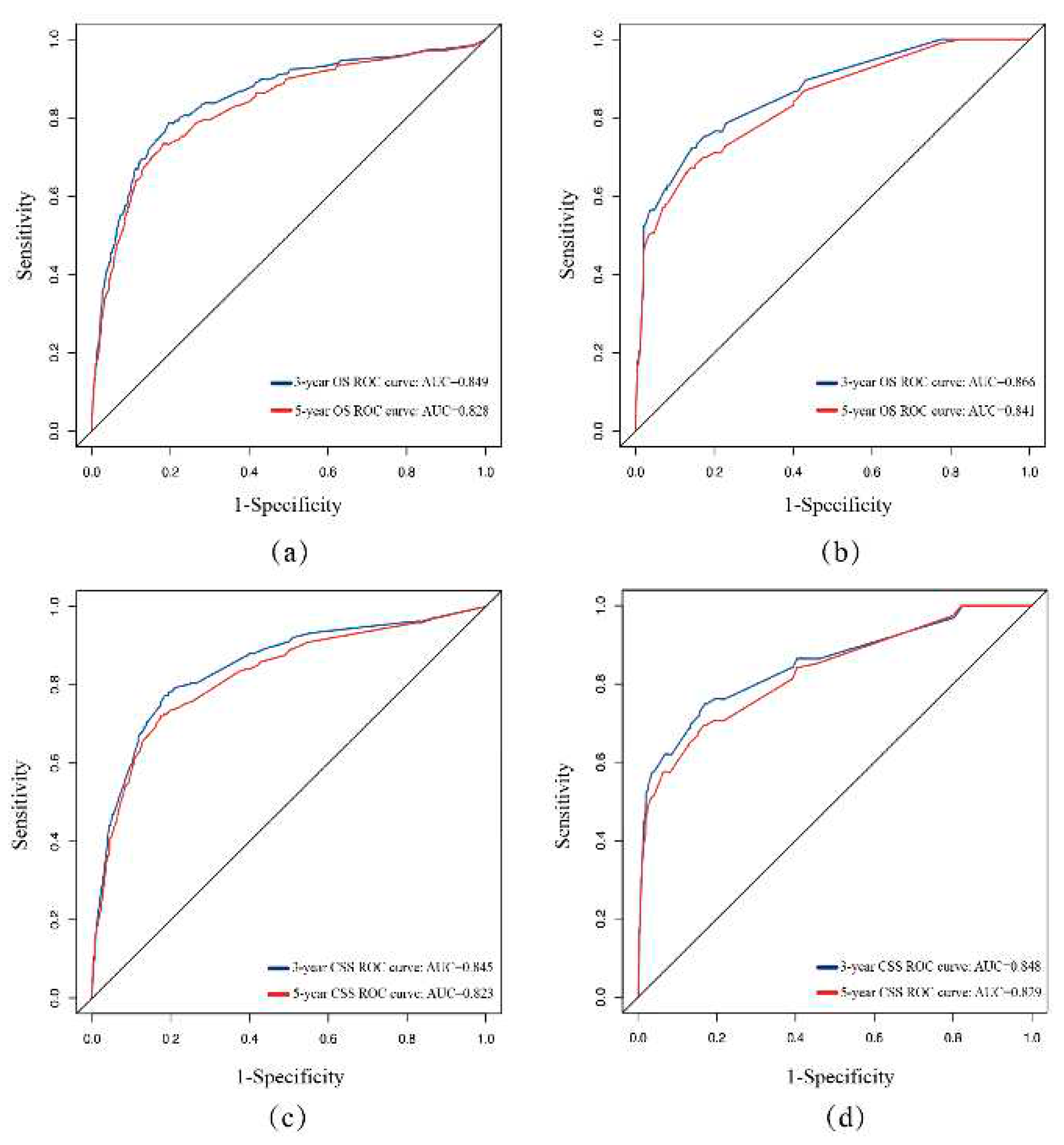 Preprints 87624 g005