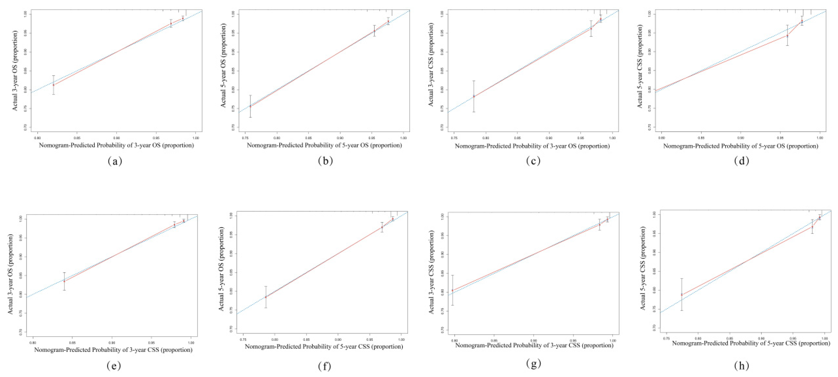 Preprints 87624 g006