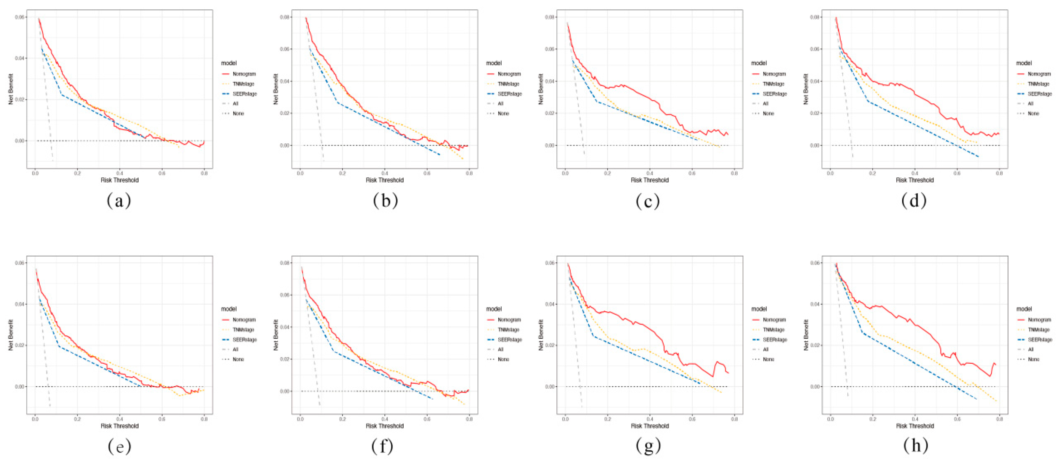 Preprints 87624 g007