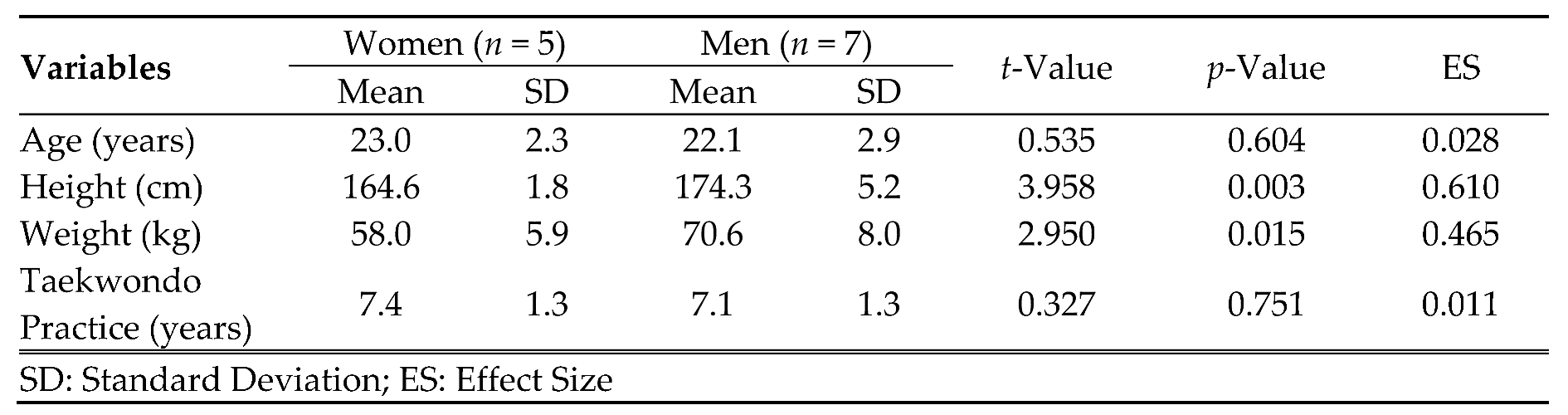 Preprints 79444 i005