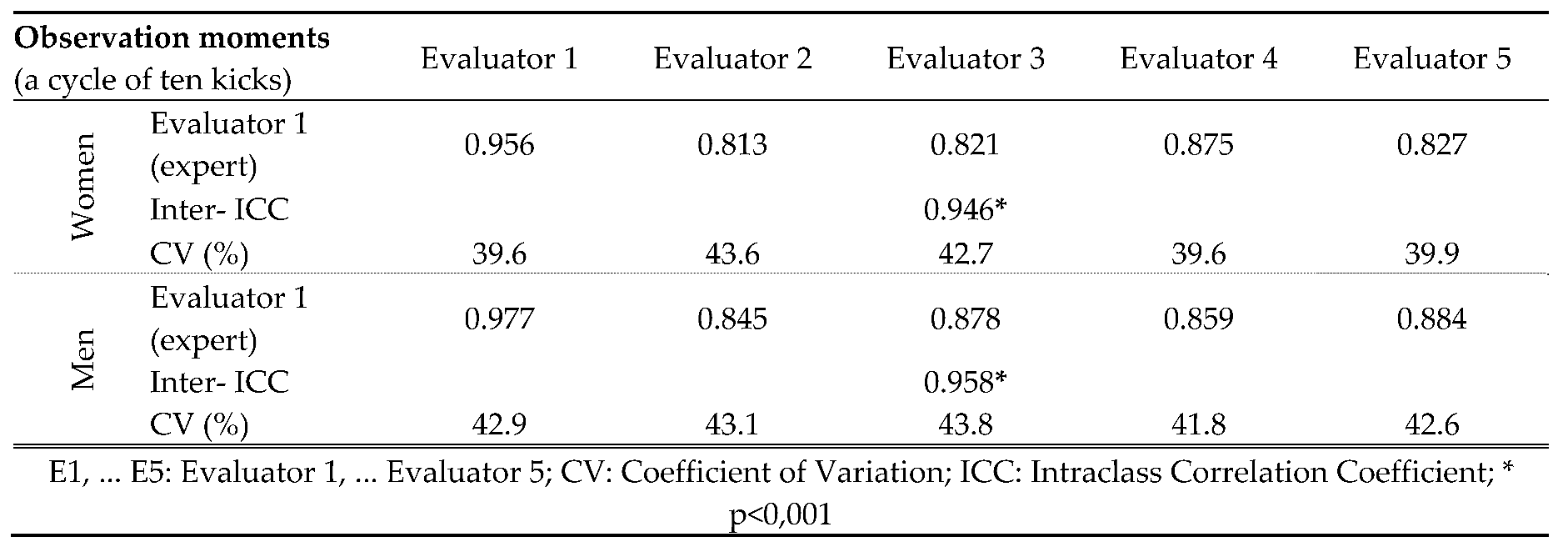 Preprints 79444 i006