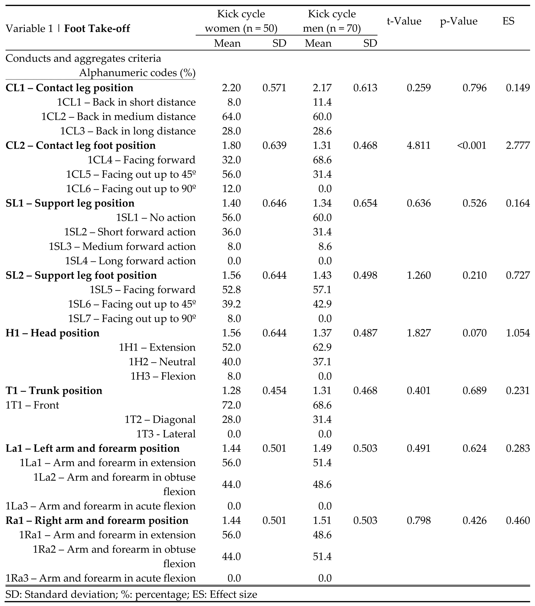 Preprints 79444 i007