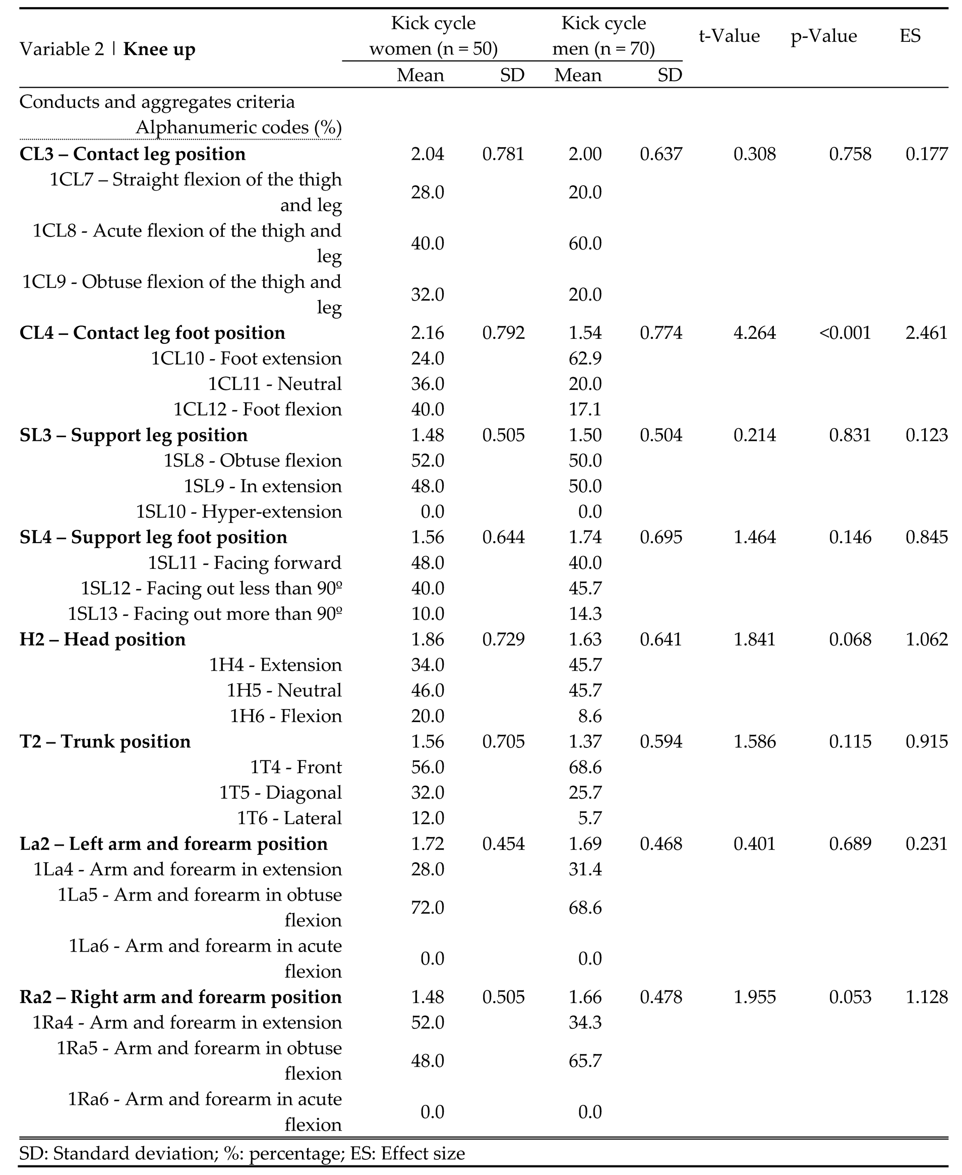 Preprints 79444 i008