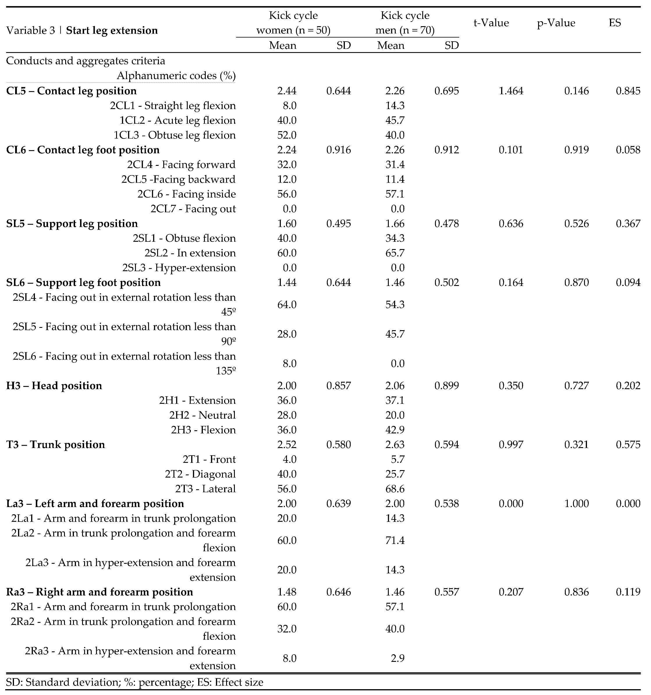 Preprints 79444 i009