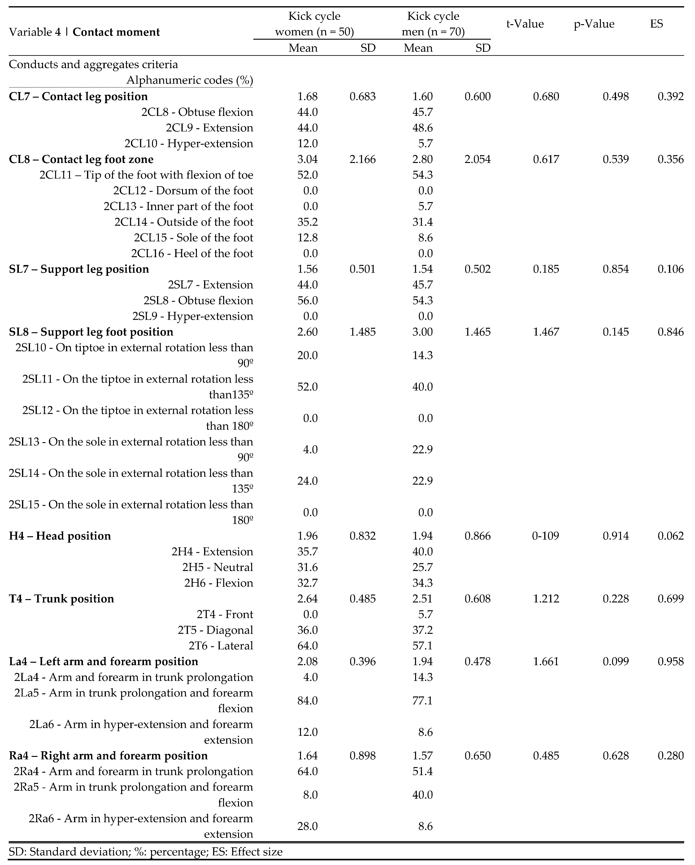 Preprints 79444 i010