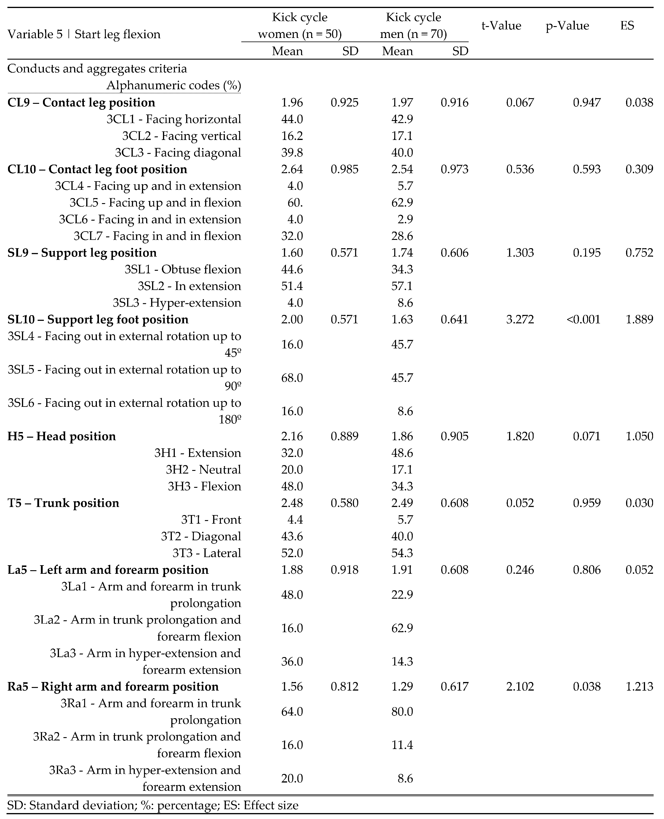 Preprints 79444 i011