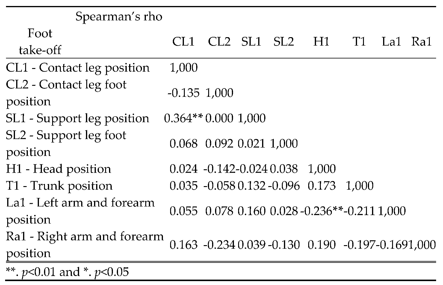 Preprints 79444 i013