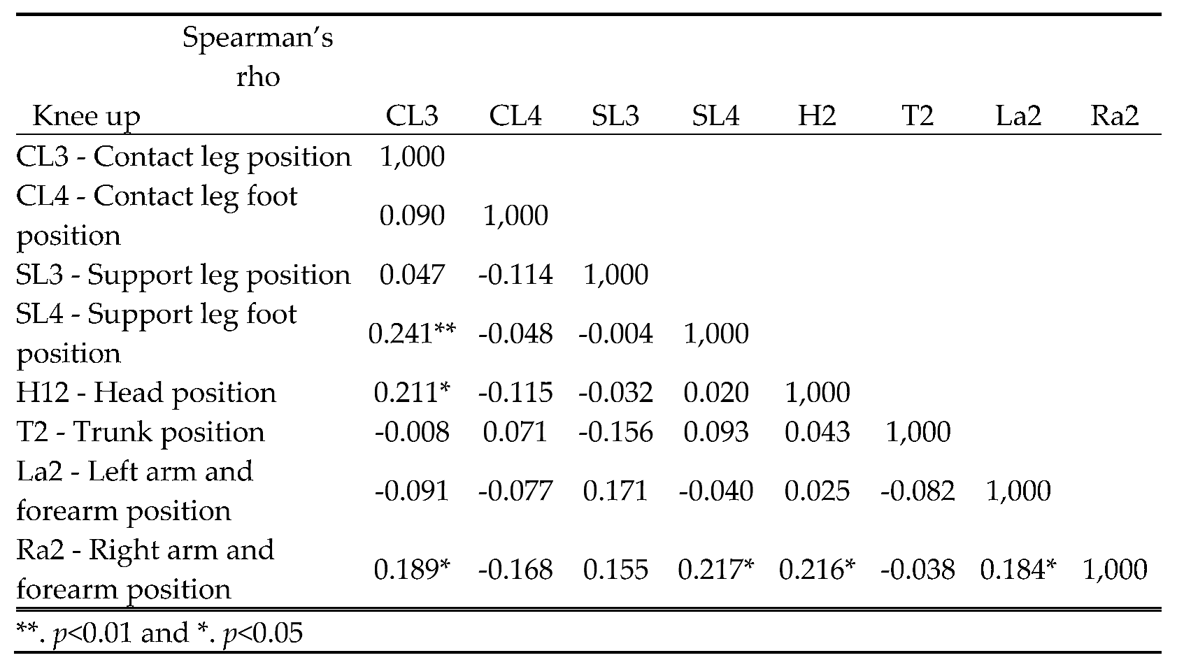 Preprints 79444 i014