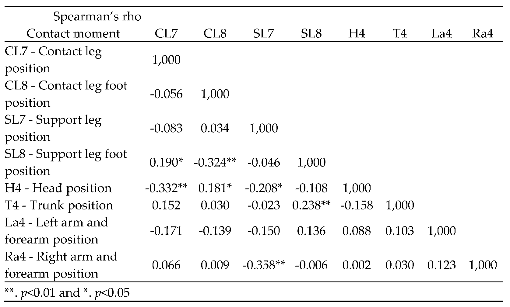 Preprints 79444 i016