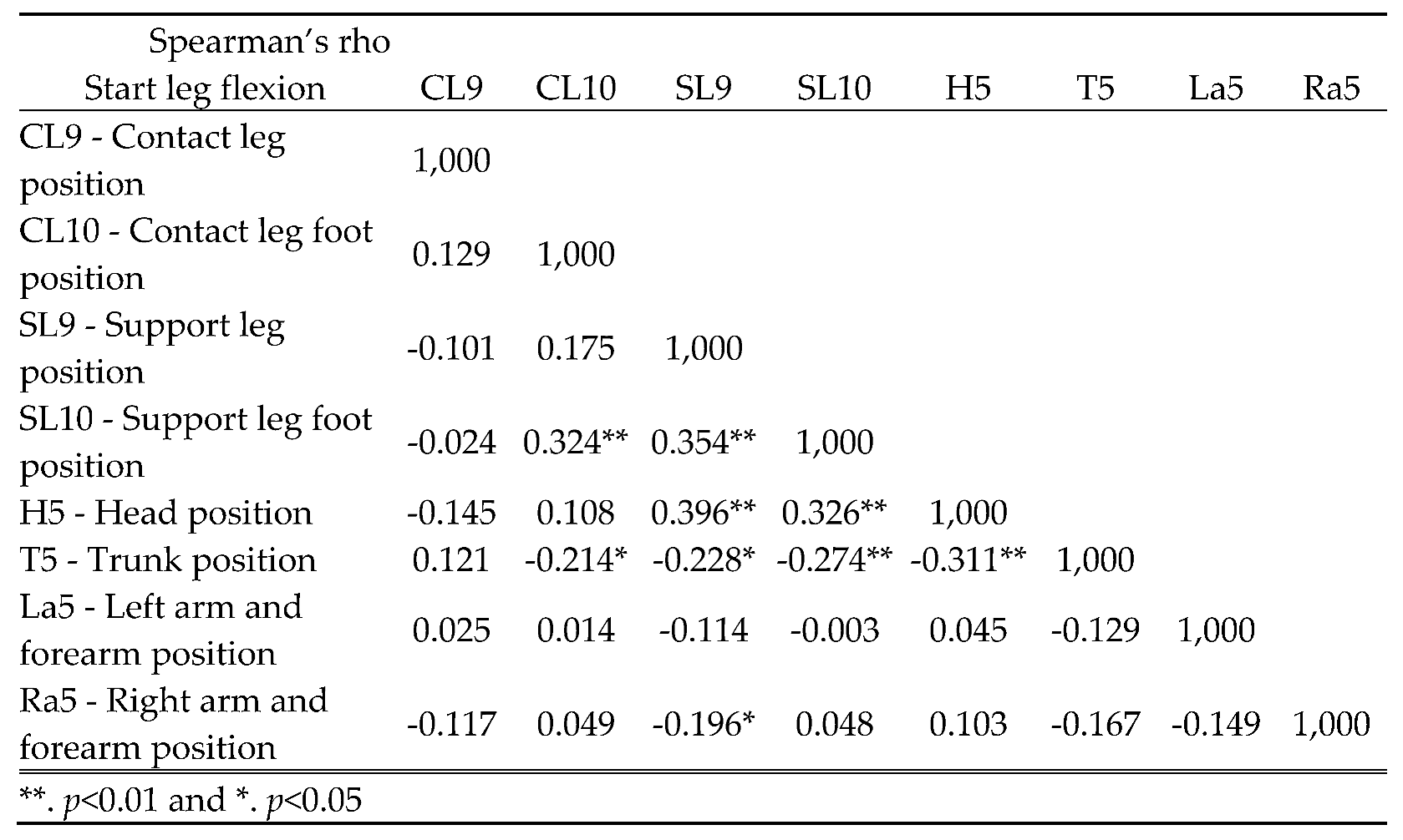 Preprints 79444 i017