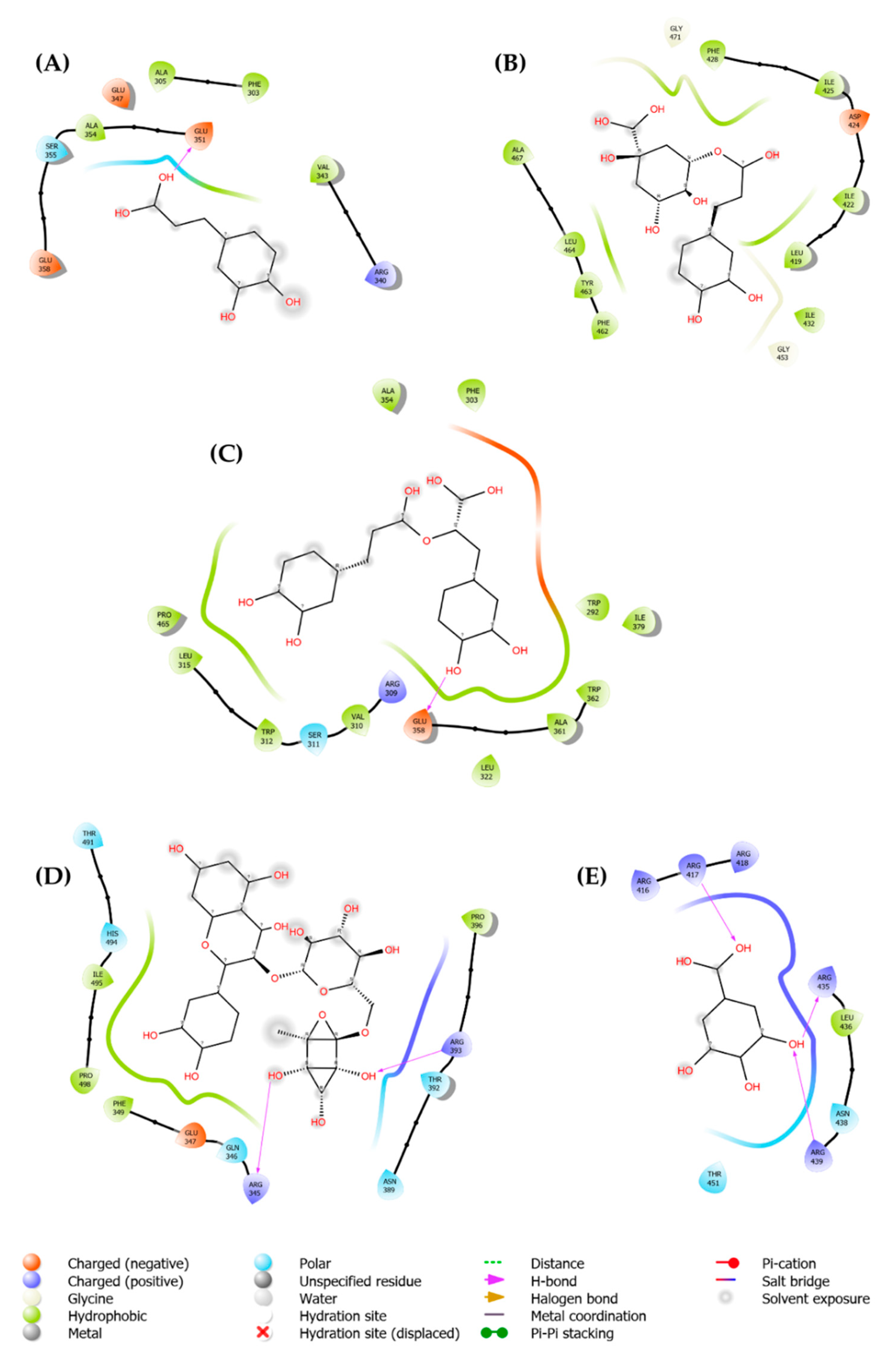 Preprints 74381 g010