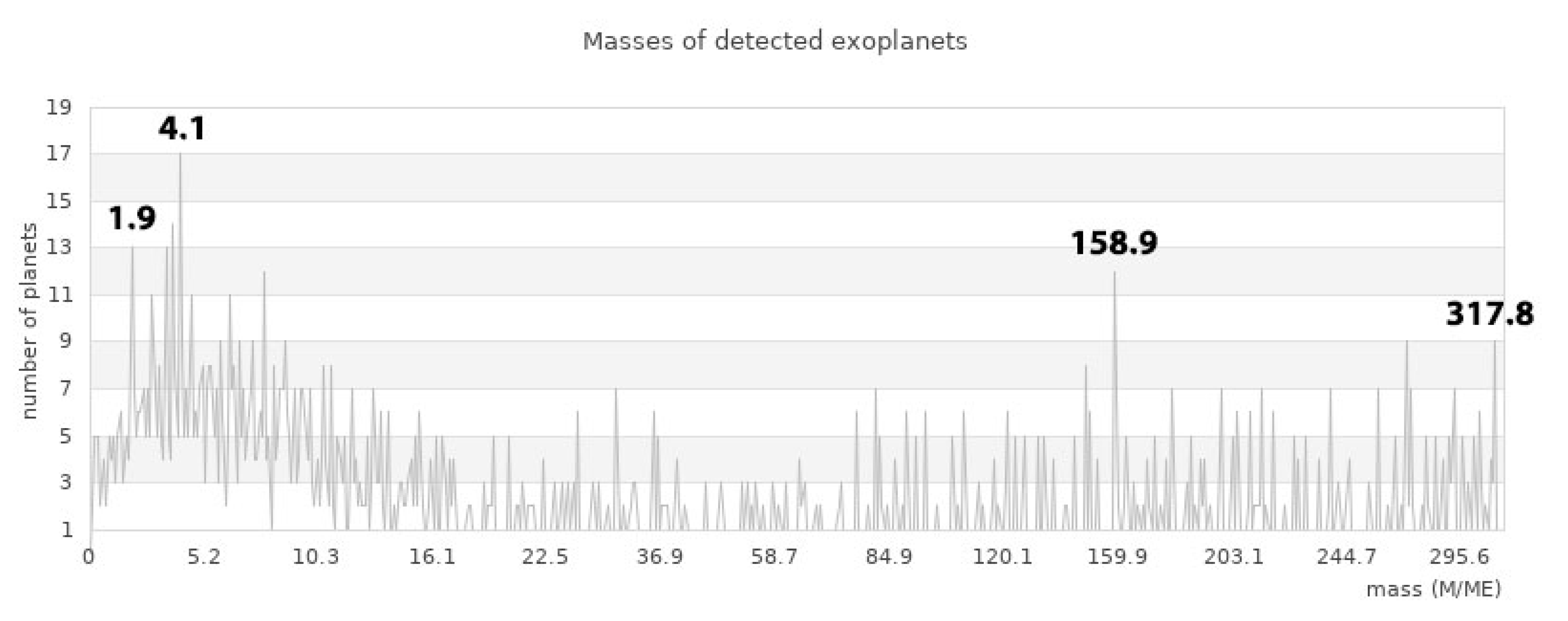 Preprints 106392 g007