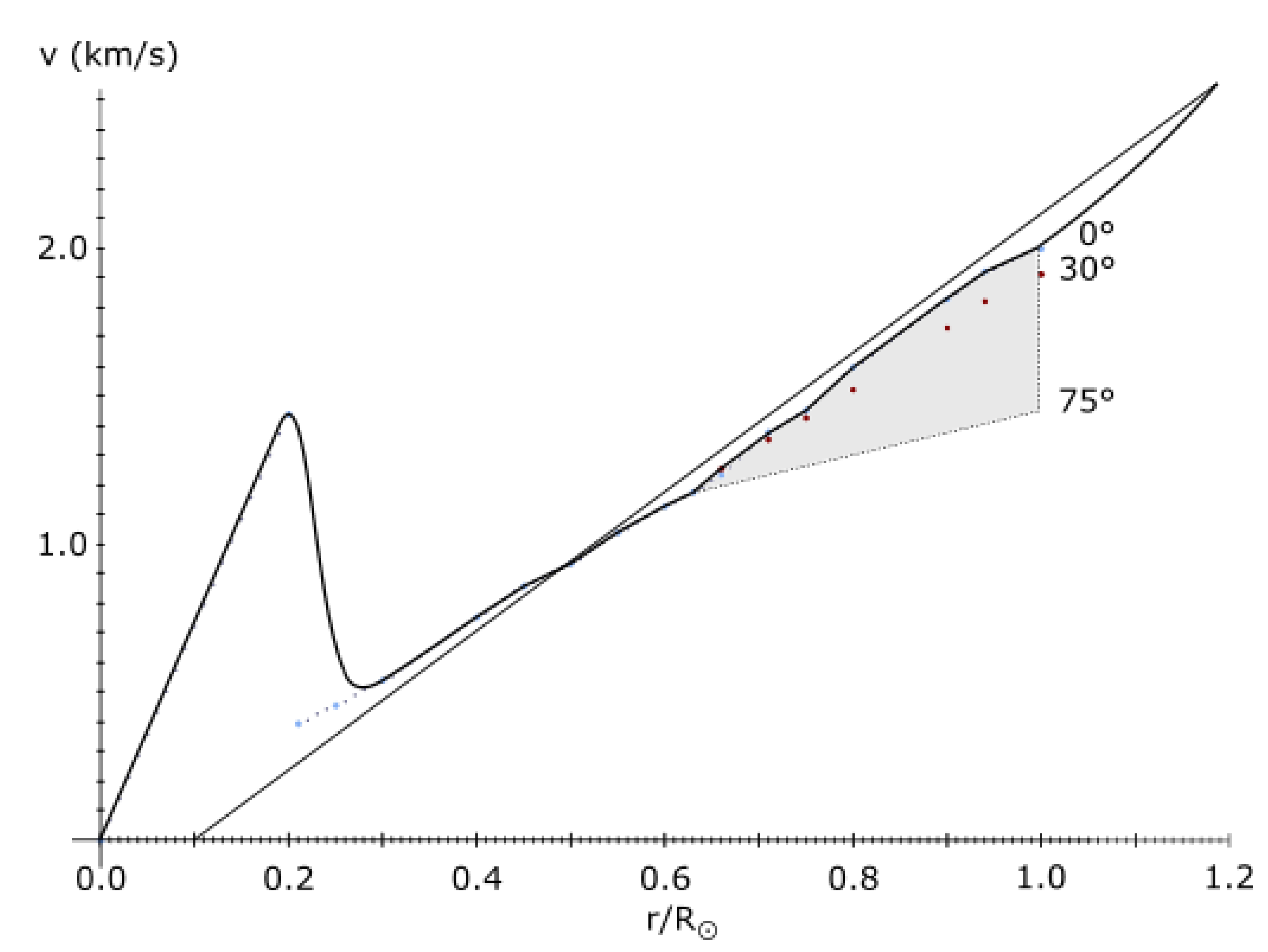 Preprints 106392 g010