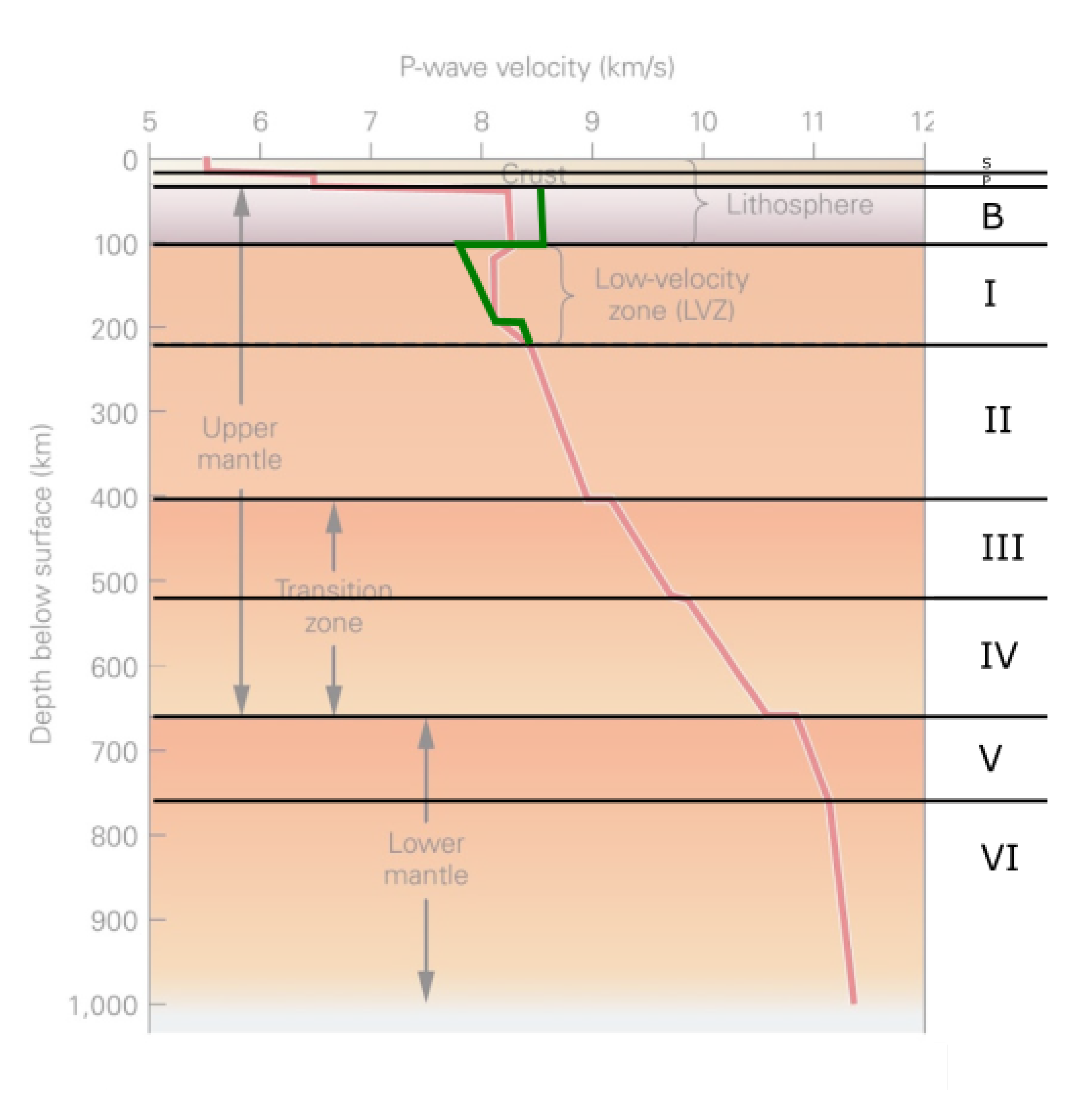 Preprints 106392 g018