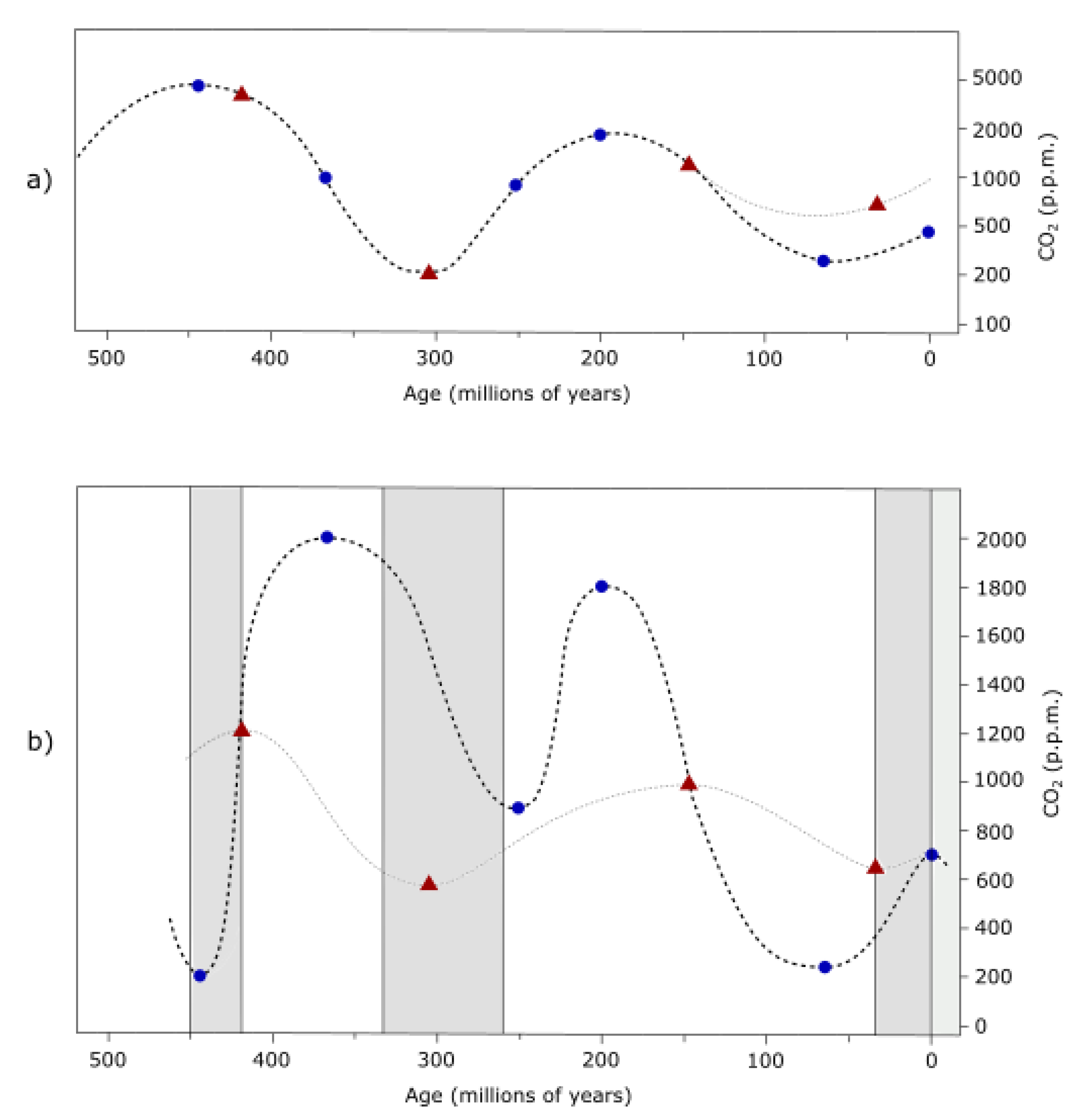 Preprints 106392 g020