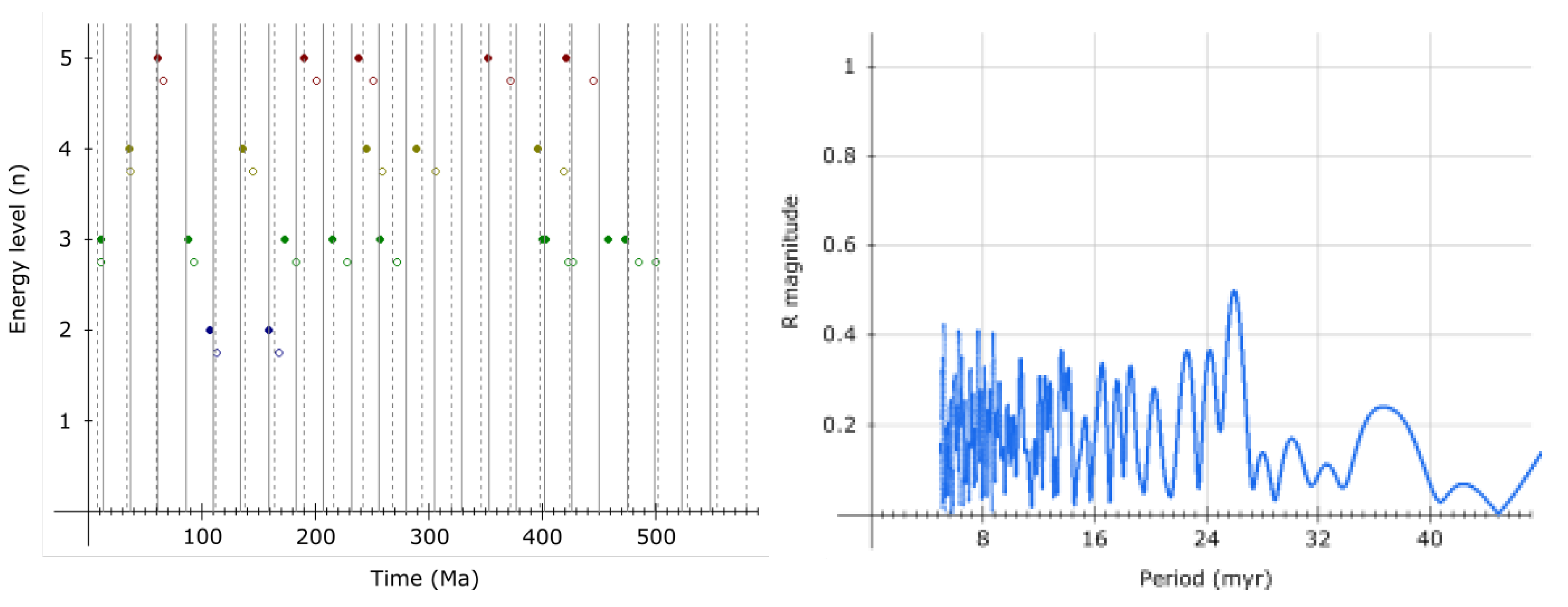 Preprints 106392 g024