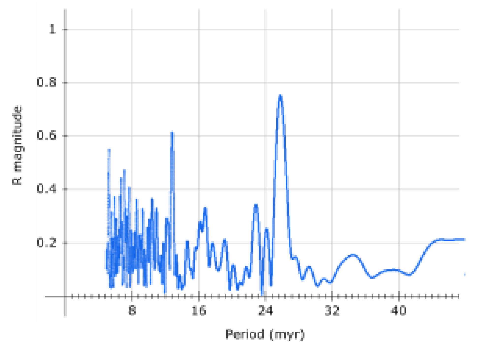 Preprints 106392 g027