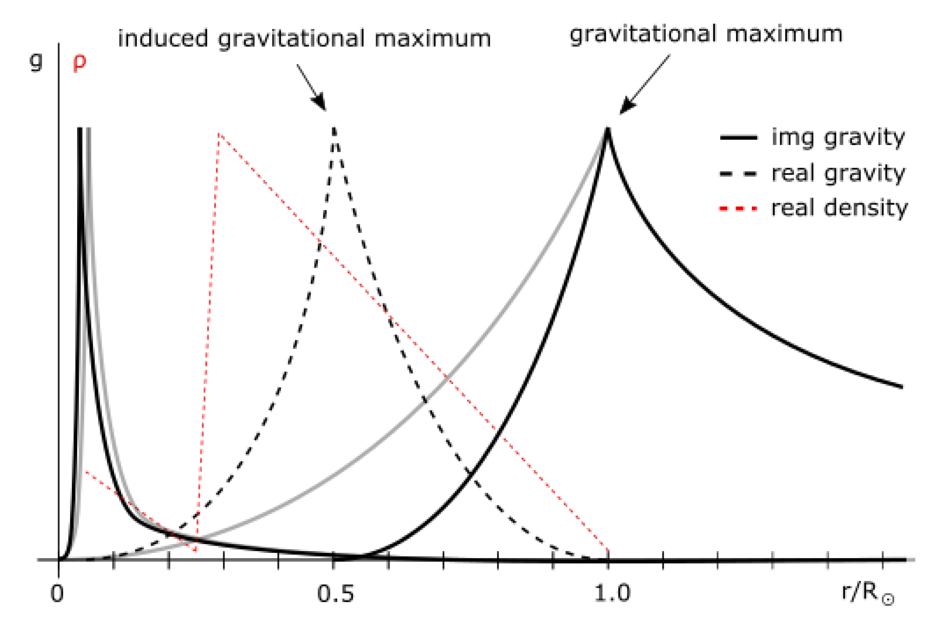 Preprints 106392 g031