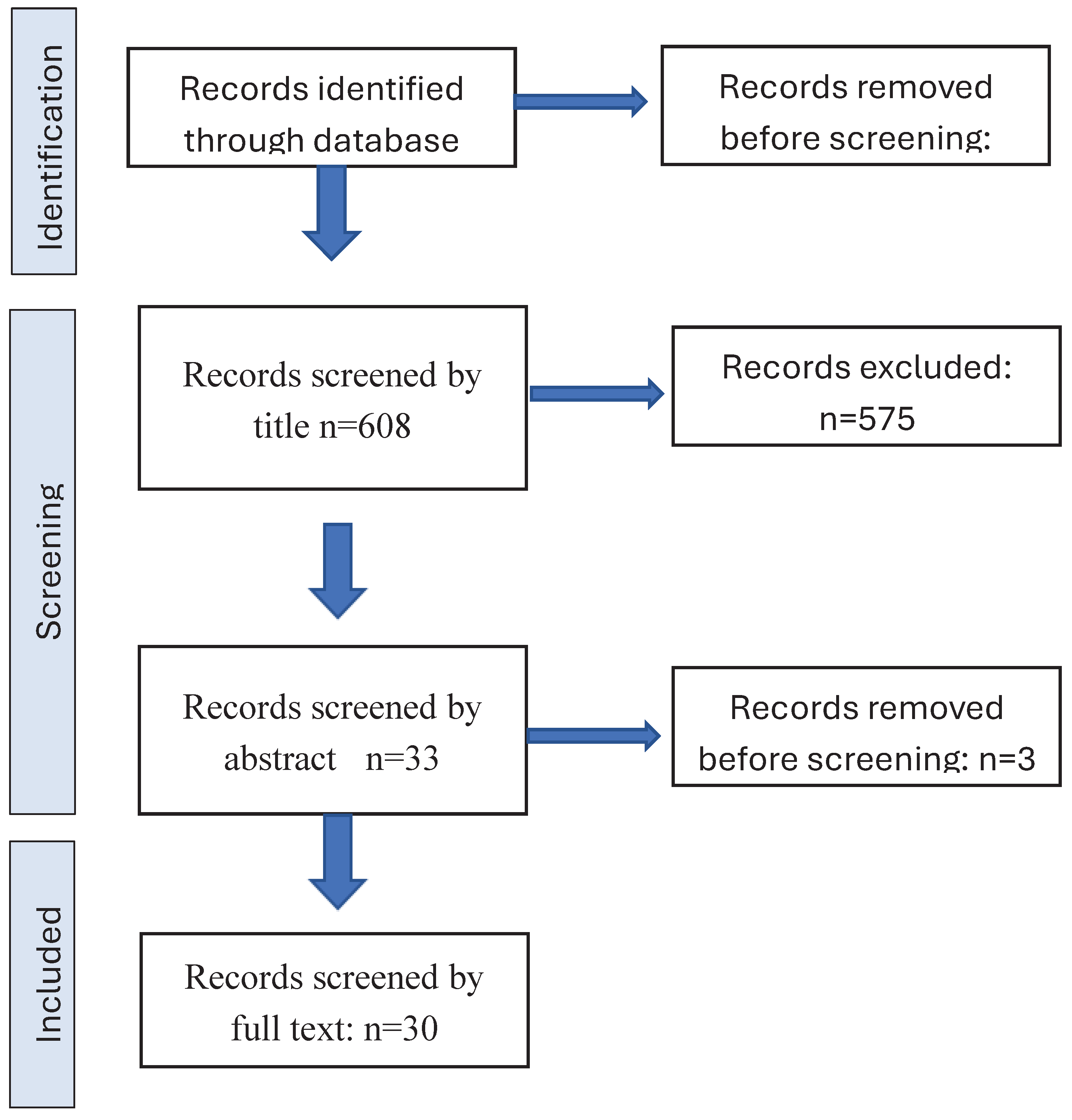 Preprints 100494 g001