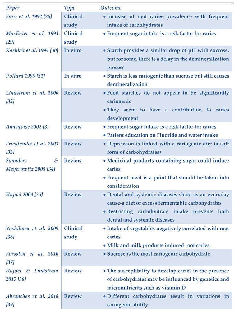 Preprints 100494 i001a