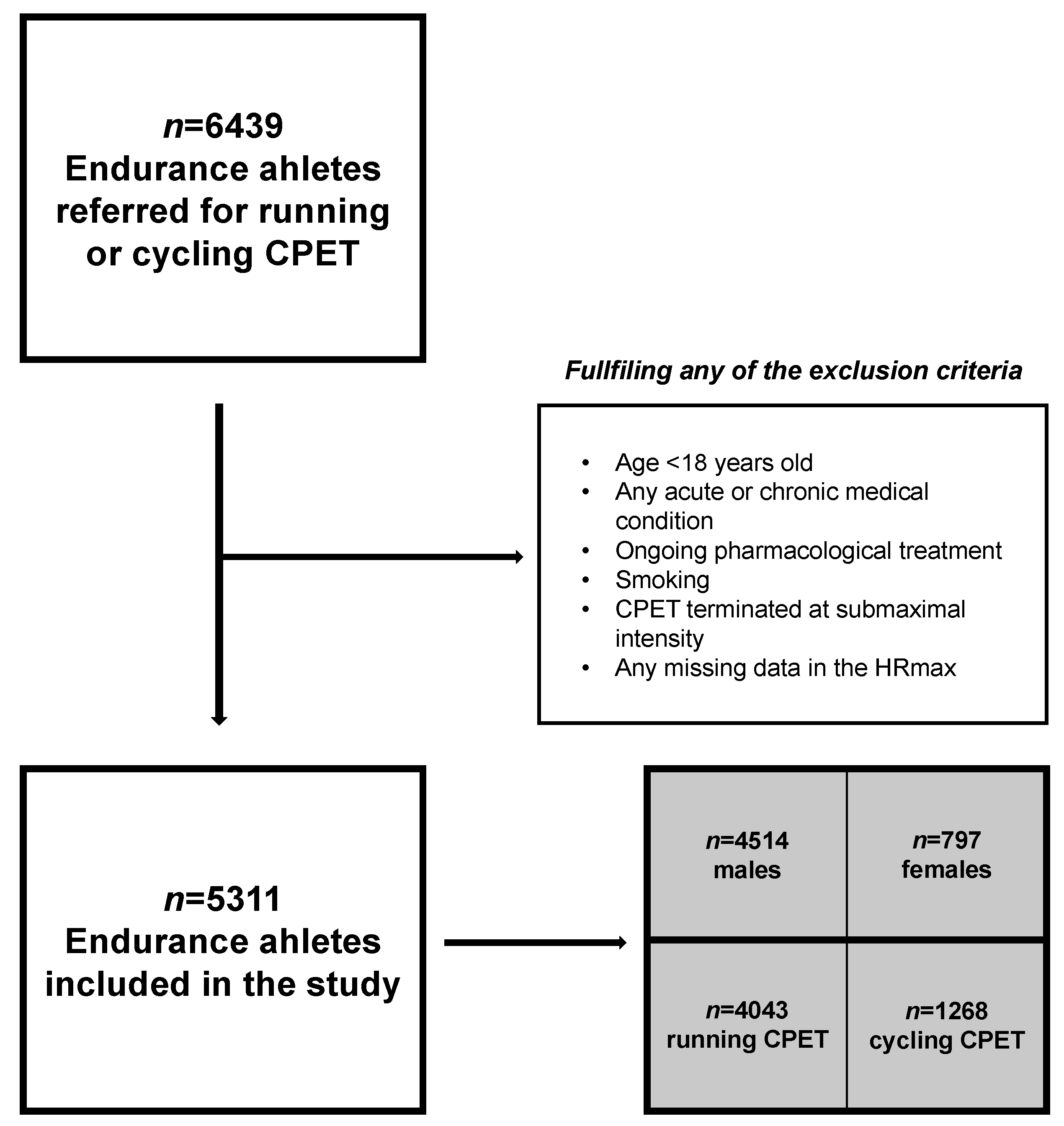 Preprints 69921 g001