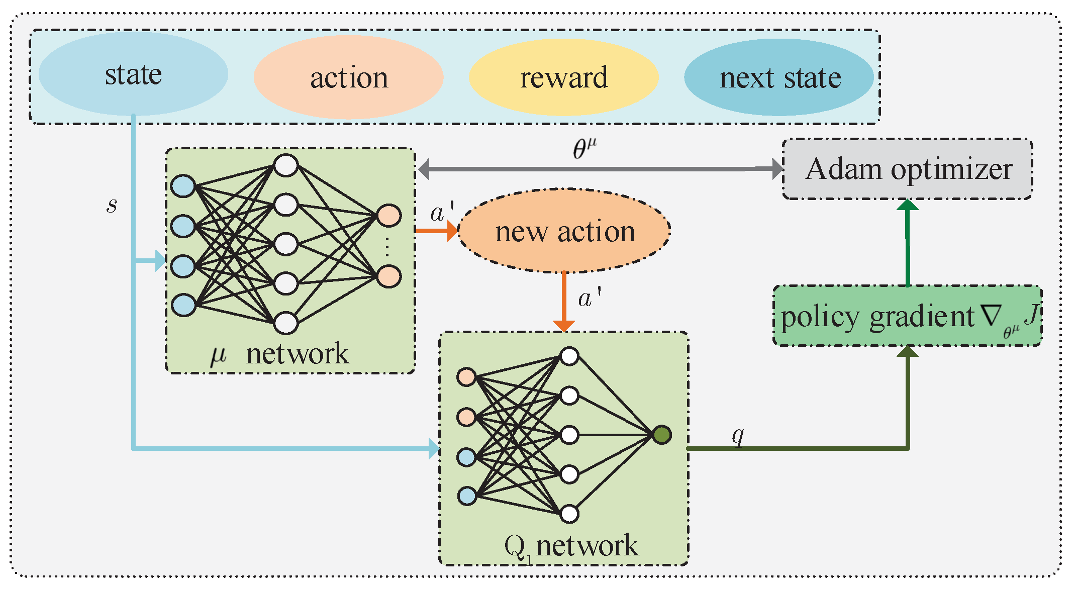 Preprints 87436 g003