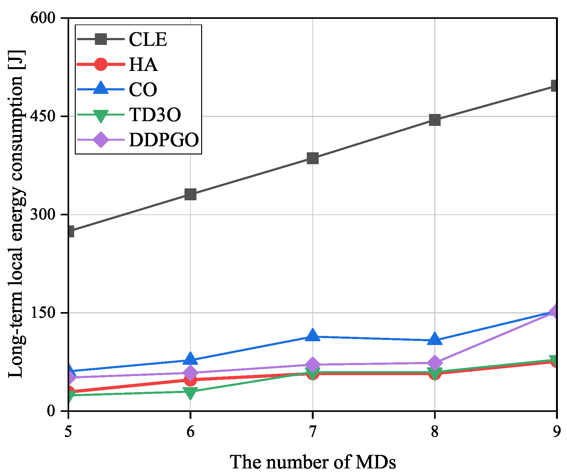 Preprints 87436 g008