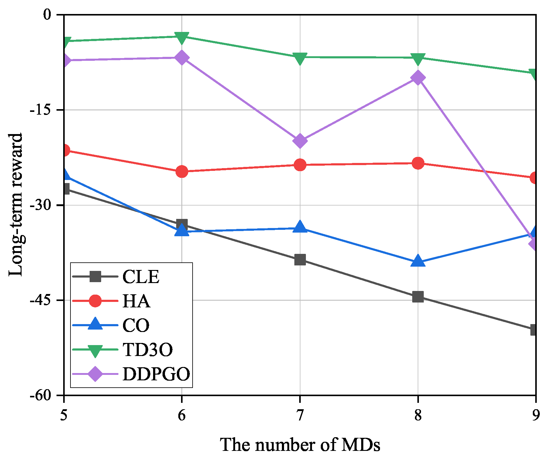 Preprints 87436 g009