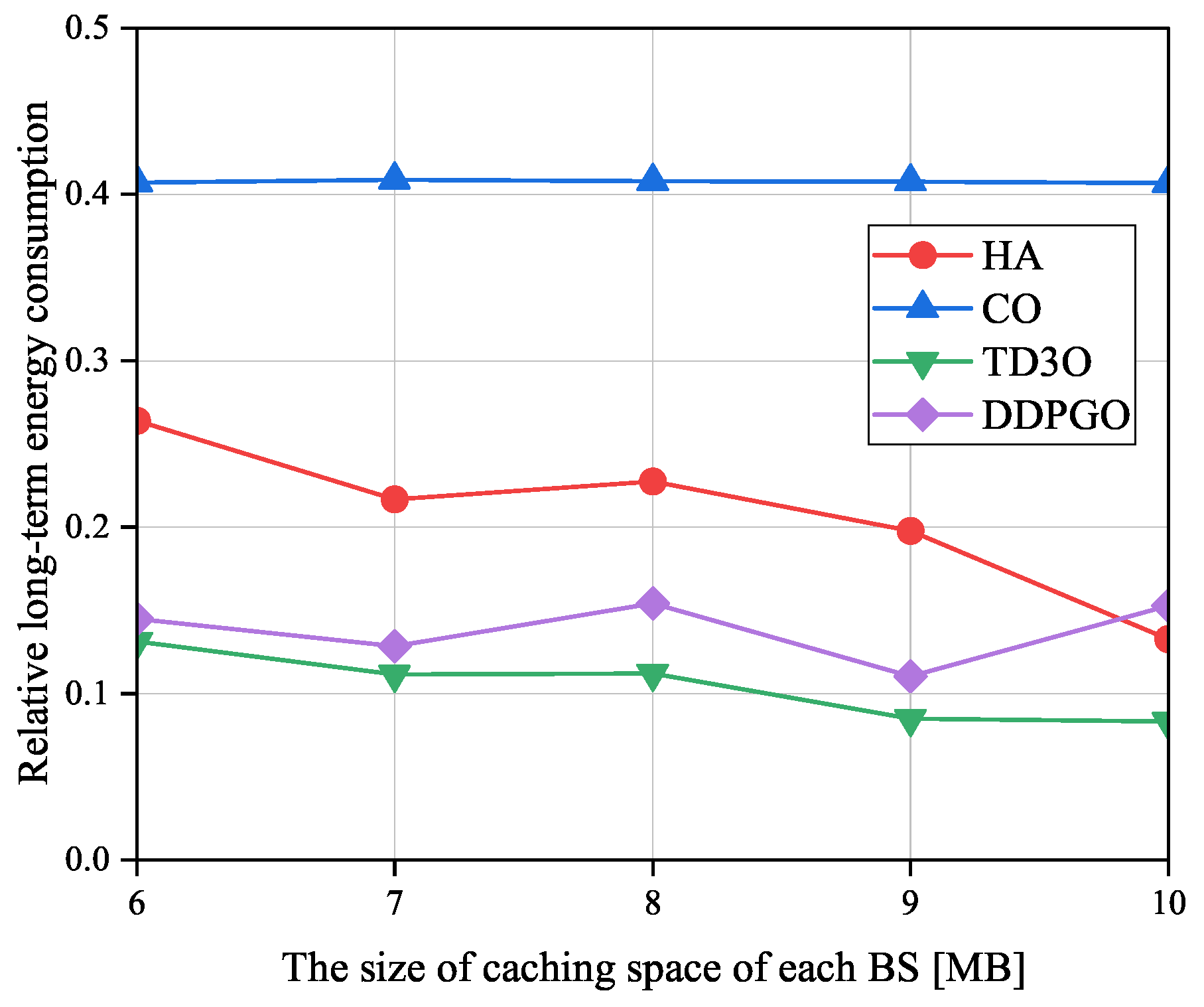 Preprints 87436 g010